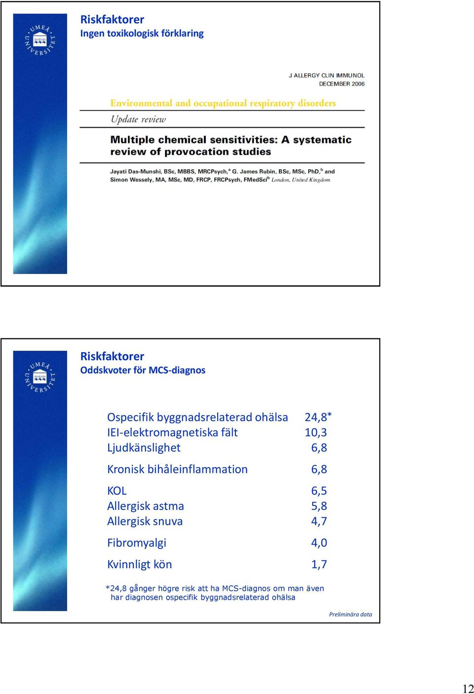 Allergisk astma Allergisk snuva Fibromyalgi Kvinnligt kön 24,8 10,3 6,8 6,8 6,5 5,8 4,7 4,0 1,7 *