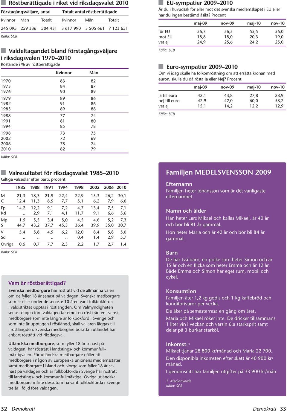 78 1998 73 75 22 72 69 26 78 74 21 82 79 EU-sympatier 29 21 Är du i huvudsak för eller mot det svenska medlemskapet i EU eller har du ingen bestämd åsikt?