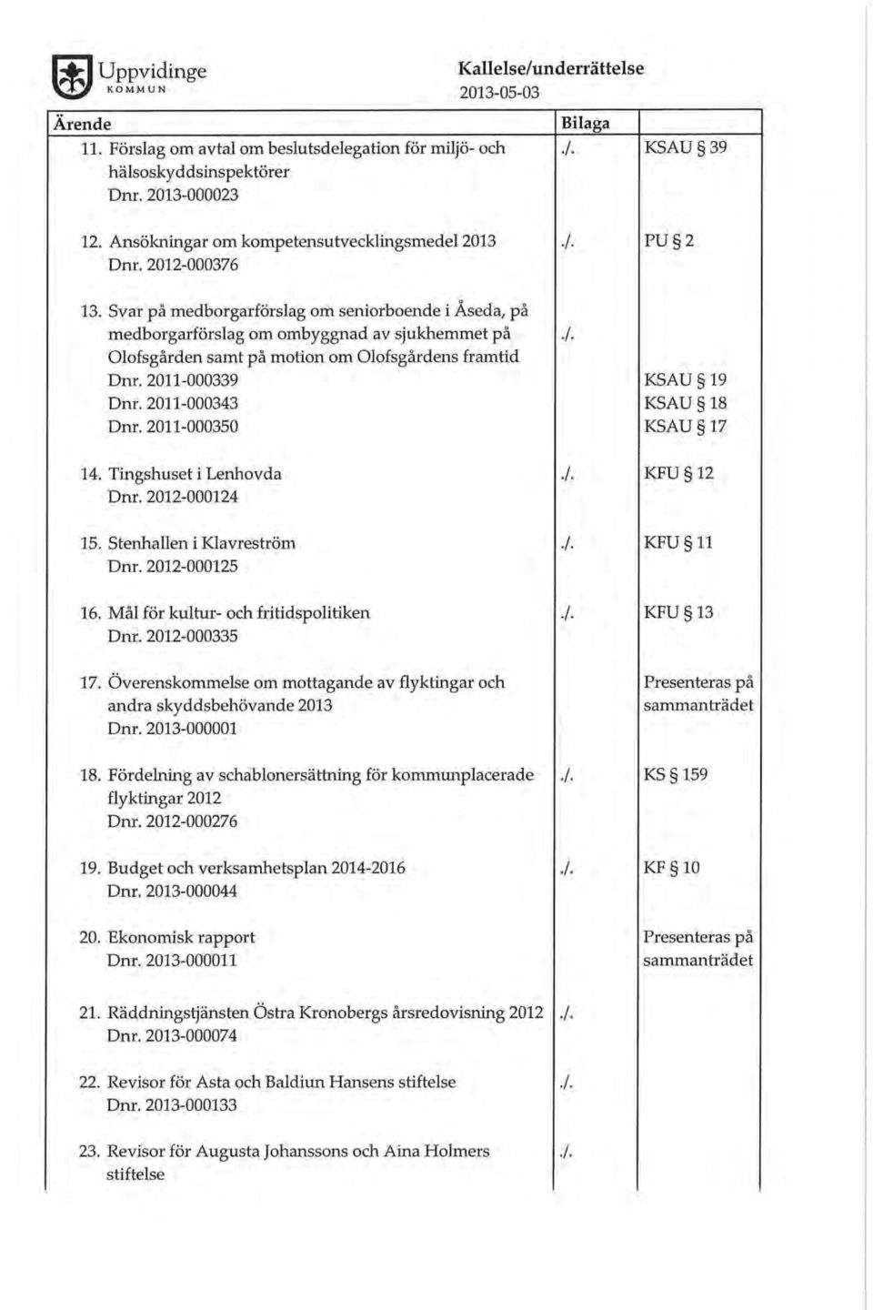 Svar på medborgarförslag om seniorboende i Åseda, på medborgarförslag om ombyggnad av sjtildiernmet på Olofsgården samt på motion om Olofsgårdens framtid Dnr. 2011-000339 Dnr. 2011-000343 Dnr.