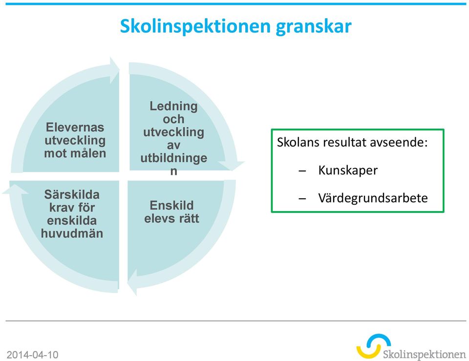 resultat avseende: Kunskaper Särskilda krav för