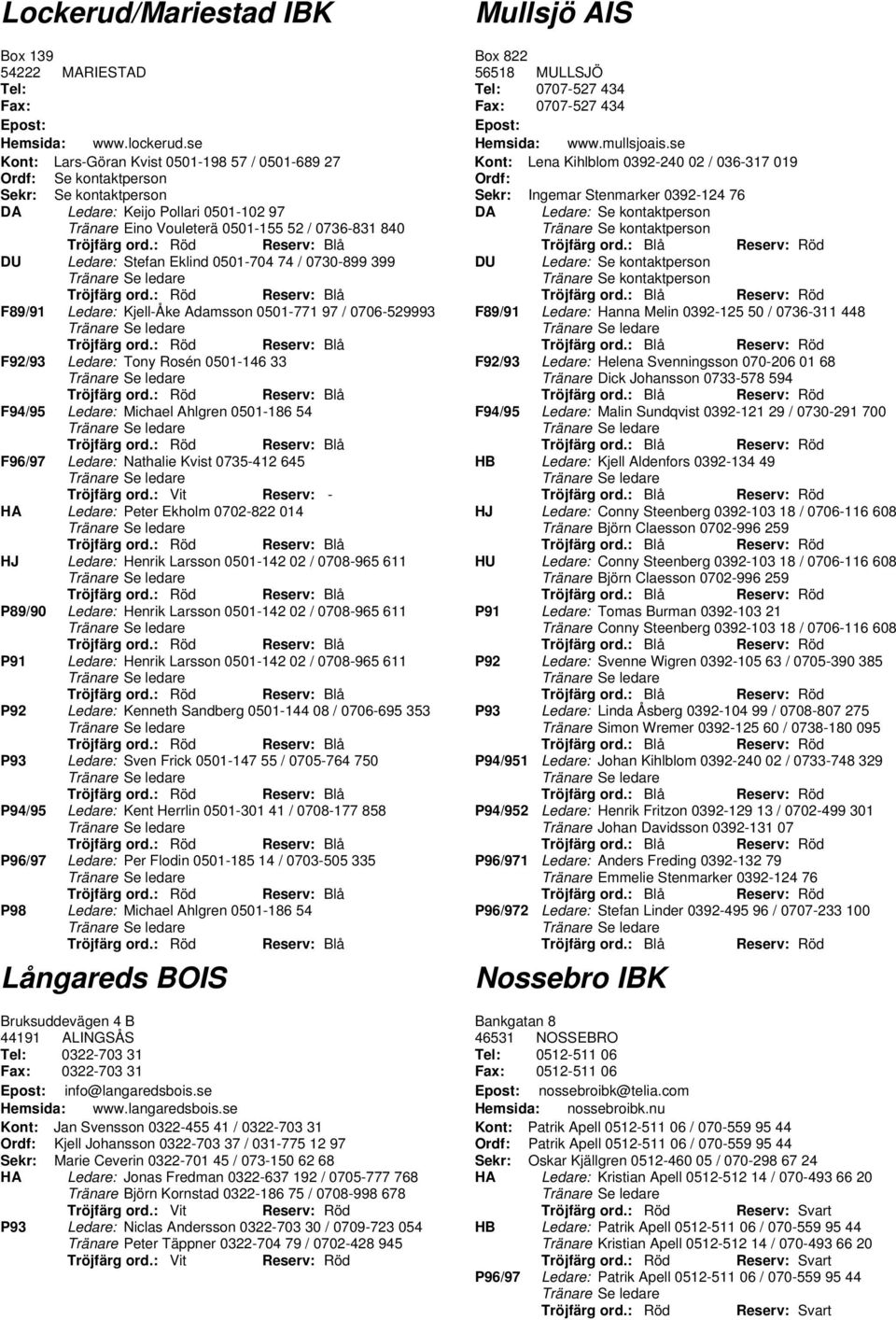 Stefan Eklind 0501-704 74 / 0730-899 399 F89/91 Ledare: Kjell-Åke Adamsson 0501-771 97 / 0706-529993 F92/93 Ledare: Tony Rosén 0501-146 33 F94/95 Ledare: Michael Ahlgren 0501-186 54 F96/97 Ledare: