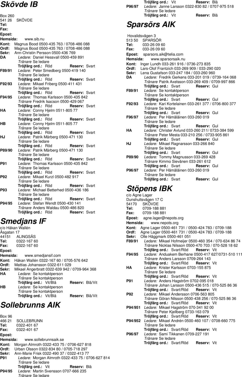 Smedberg 0500-419 140 F92/93 Ledare: Mikael Friberg 0500-411 431 F94/95 Ledare: Thomas Karlsson 0500-435 842 Tränare Fredr ik Isacson 0500-429 067 HA Ledare: Conny Hjelm 0511-805 77 HB Ledare: Conny