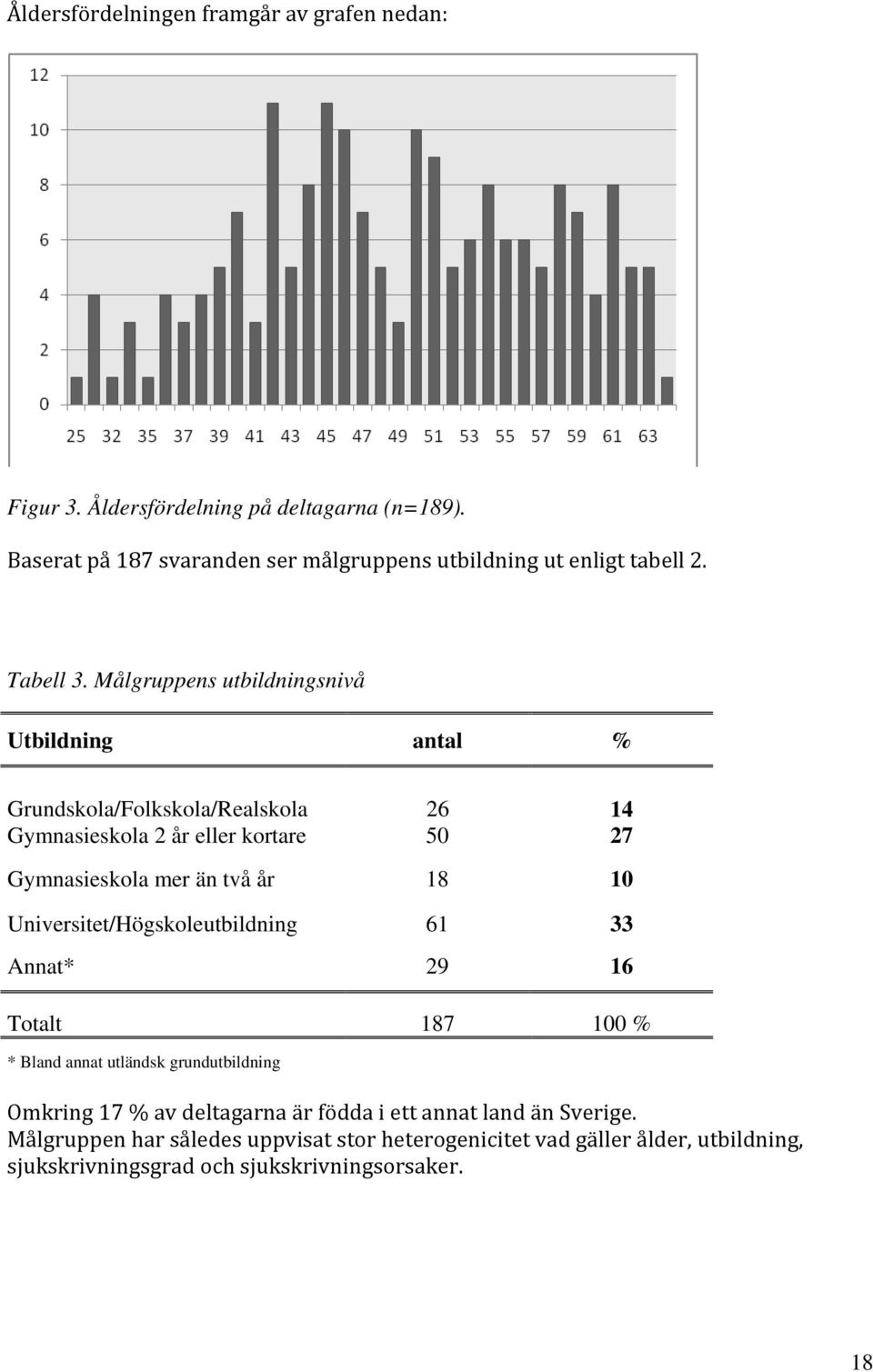 Målgruppens utbildningsnivå Utbildning antal % Grundskola/Folkskola/Realskola 26 14 Gymnasieskola 2 år eller kortare 50 27 Gymnasieskola mer än två år 18 10