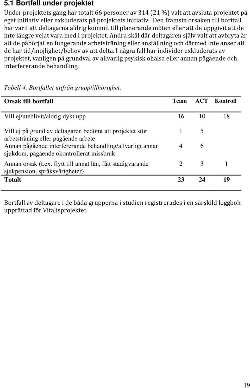 Andra skäl där deltagaren själv valt att avbryta är att de påbörjat en fungerande arbetsträning eller anställning och därmed inte anser att de har tid/möjlighet/behov av att delta.