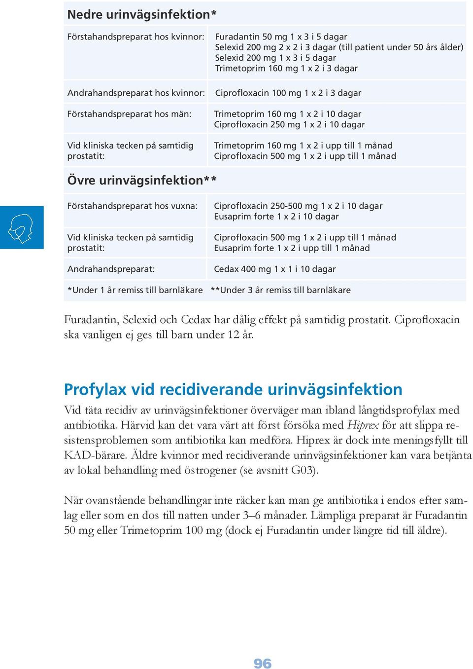 dagar Ciprofloxacin 250 mg 1 x 2 i 10 dagar Trimetoprim 160 mg 1 x 2 i upp till 1 månad Ciprofloxacin 500 mg 1 x 2 i upp till 1 månad Övre urinvägsinfektion** Förstahandspreparat hos vuxna: Vid