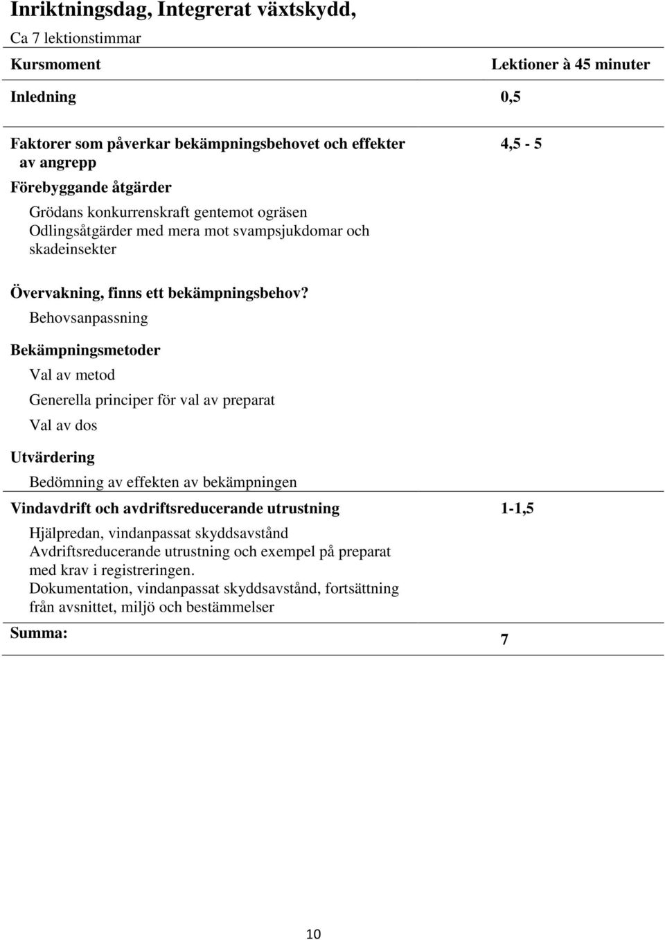 Behovsanpassning Bekämpningsmetoder Val av metod Generella principer för val av preparat Val av dos Utvärdering Bedömning av effekten av bekämpningen Vindavdrift och avdriftsreducerande