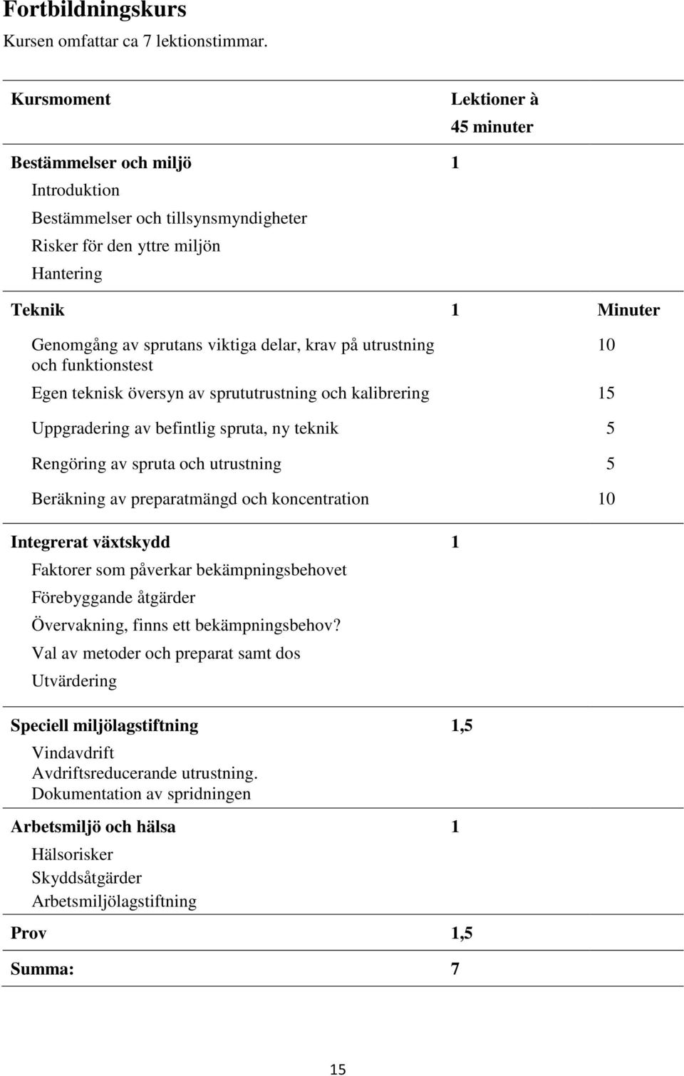 delar, krav på utrustning 10 och funktionstest Egen teknisk översyn av sprututrustning och kalibrering 15 Uppgradering av befintlig spruta, ny teknik 5 Rengöring av spruta och utrustning 5 Beräkning