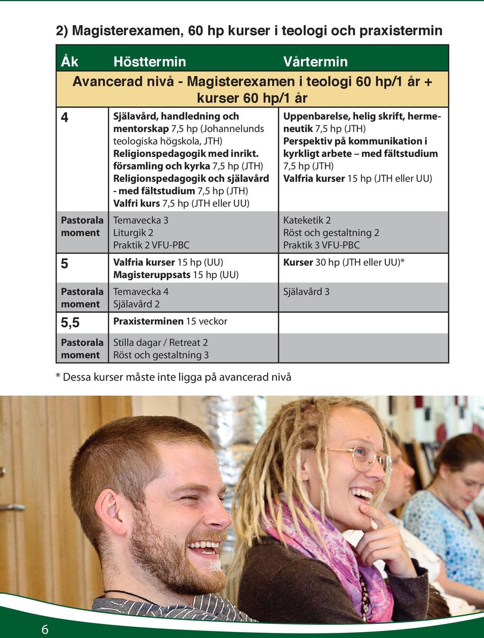 församling och kyrka Religionspedagogik och själavård - med fältstudium Valfri kurs 7,5 hp (JTH eller UU) Temavecka 3 Liturgik 2 Praktik 2 VFU-PBC 5 Valfria kurser 15 hp (UU) Magisteruppsats 15 hp