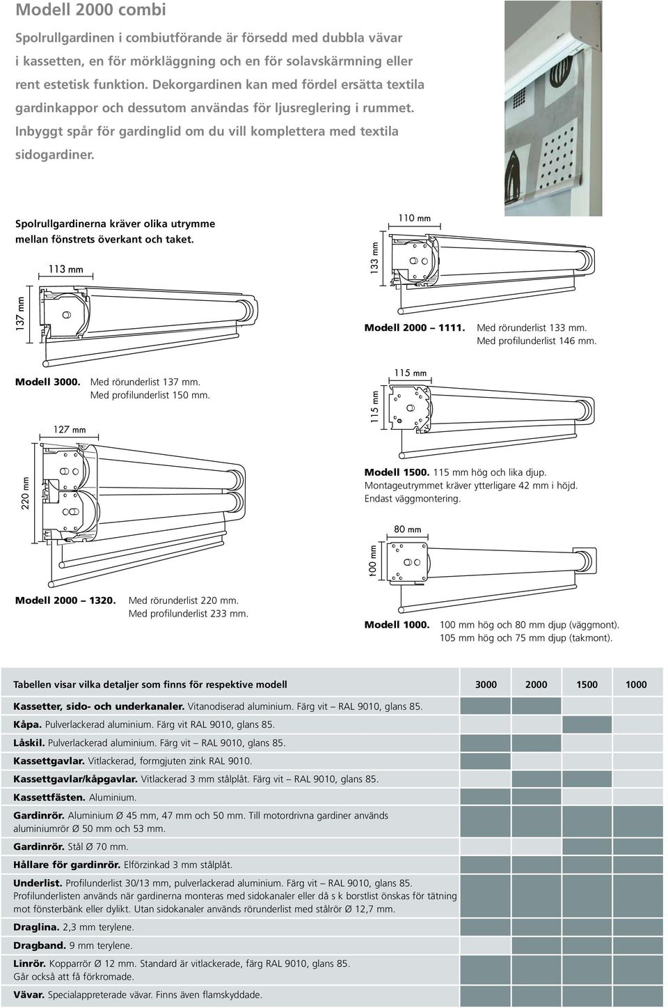 Spolrullgardinerna kräver olika utrymme mellan fönstrets överkant och taket. Modell 2000 1111. Med rörunderlist 133 mm. Med profilunderlist 146 mm. Modell 3000. Med rörunderlist 137 mm.