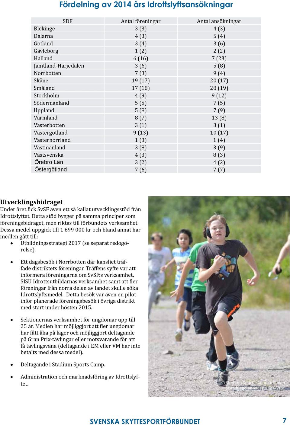 Västerbotten 3 (1) 3 (1) Västergötland 9 (13) 10 (17) Västernorrland 1 (3) 1 (4) Västmanland 3 (8) 3 (9) Västsvenska 4 (3) 8 (3) Örebro Län 3 (2) 4 (2) Östergötland 7 (6) 7 (7) Utvecklingsbidraget