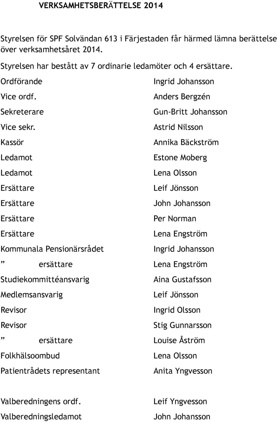 Kassör Ledamot Ledamot Ersättare Ersättare Ersättare Ersättare Kommunala Pensionärsrådet Ingrid Johansson Anders Bergzén Gun-Britt Johansson Astrid Nilsson Annika Bäckström Estone Moberg Lena Olsson