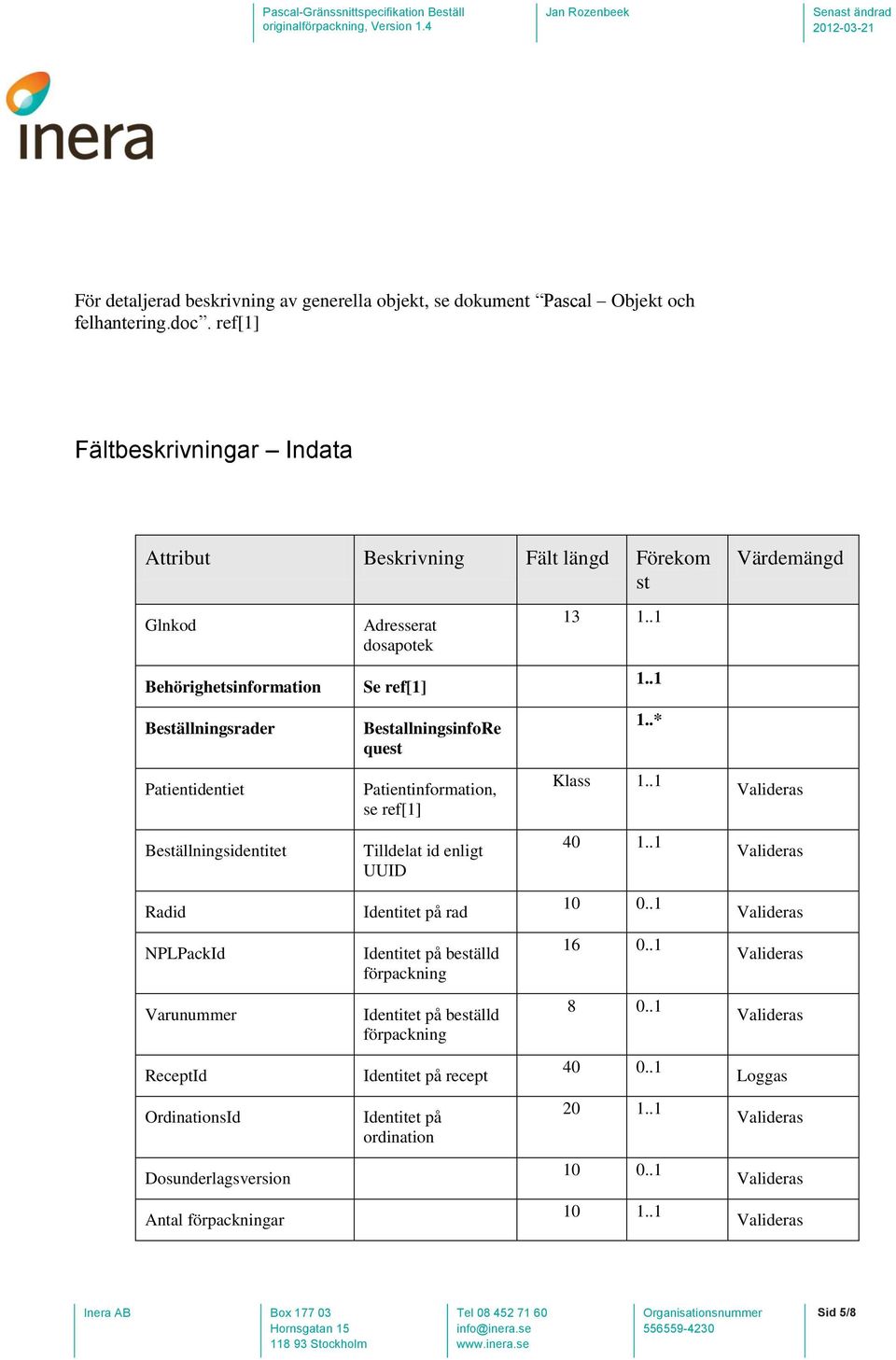 .1 Beställningsrader BestallningsinfoRe quest 1..* Patientidentiet Patientinformation, se ref[1] Klass 1..1 Beställningsidentitet Tilldelat id enligt UUID 40 1.