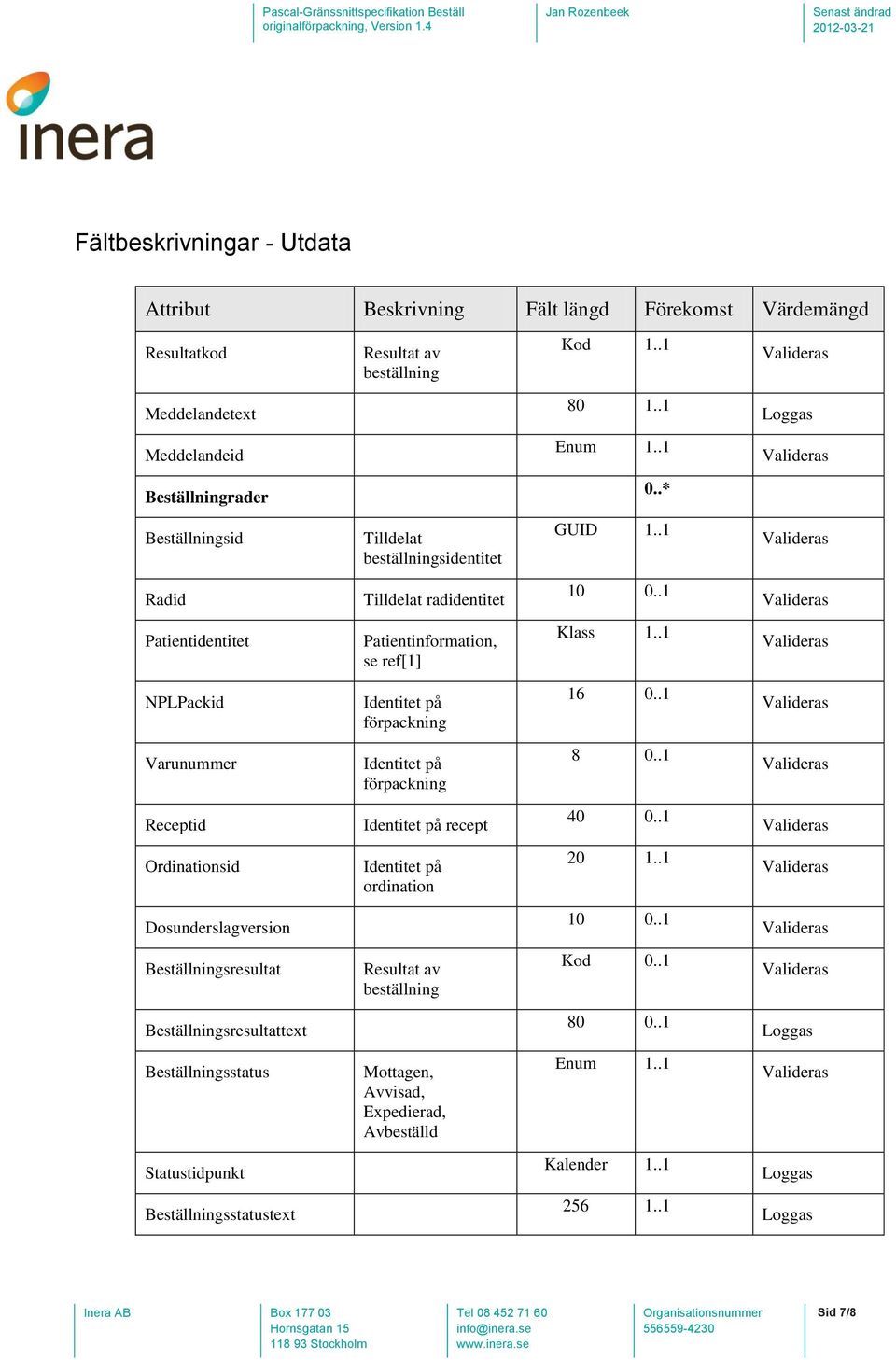 .1 NPLPackid Identitet på förpackning 16 0..1 Varunummer Identitet på förpackning 8 0..1 Receptid Identitet på recept 40 0..1 Ordinationsid Identitet på ordination 20 1.