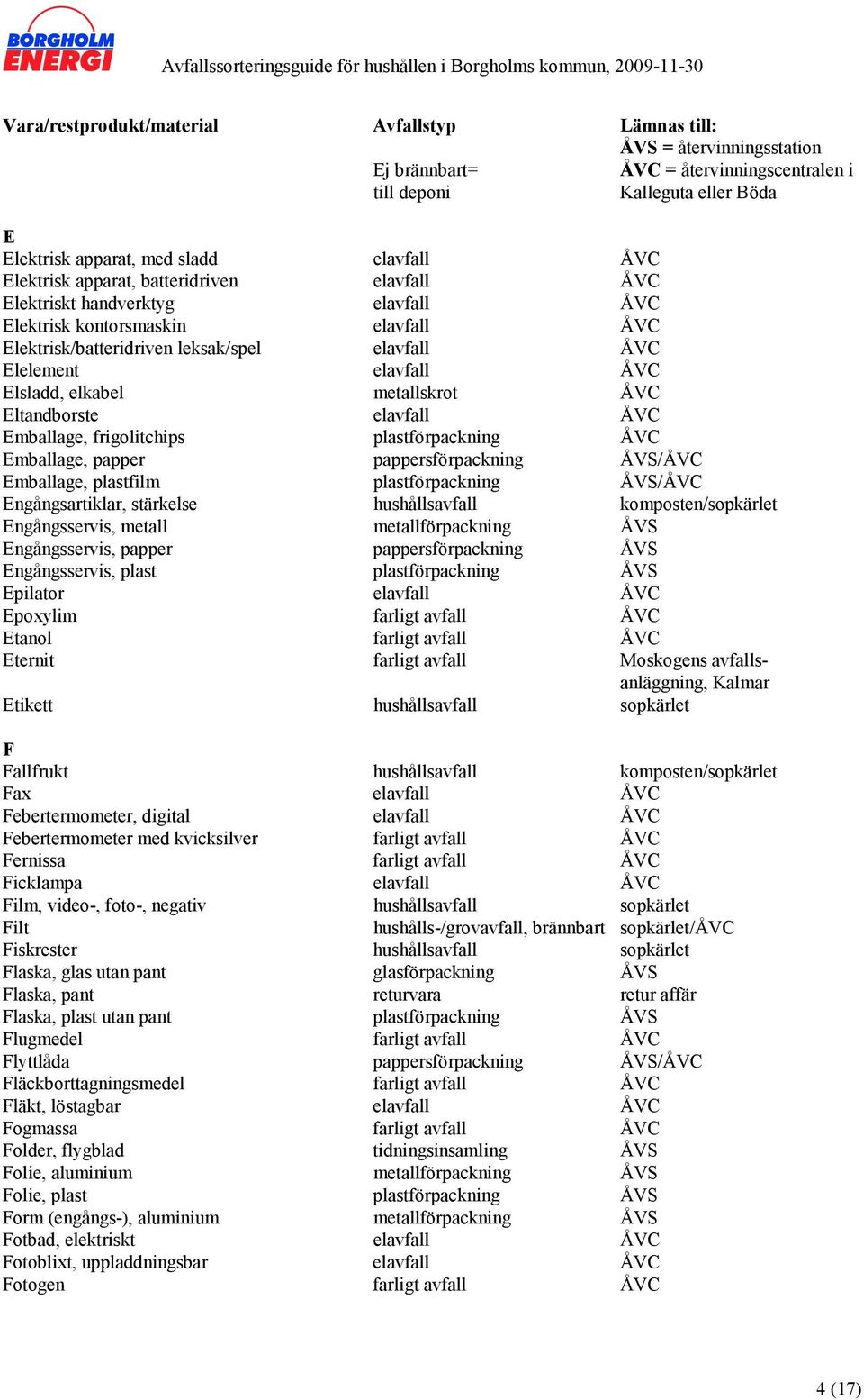 plastfilm plastförpackning ÅVS/ÅVC Engångsartiklar, stärkelse hushållsavfall komposten/sopkärlet Engångsservis, metall metallförpackning ÅVS Engångsservis, papper pappersförpackning ÅVS