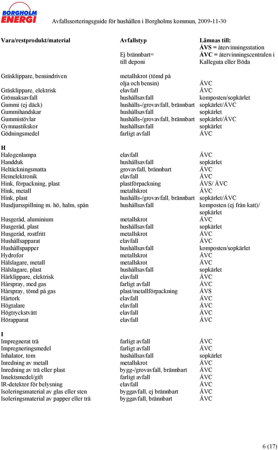 grovavfall, brännbart ÅVC Hemelektronik elavfall ÅVC Hink, förpackning, plast plastförpackning ÅVS/ ÅVC Hink, metall metallskrot ÅVC Hink, plast Husdjursspillning m.