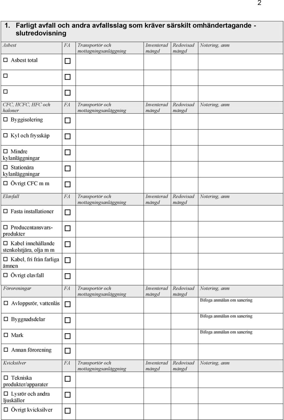 installationer Producentansvarsprodukter Kabel innehållande stenkolstjära, olja m m Kabel, fri från farliga ämnen Övrigt elavfall Föroreningar FA Transportör