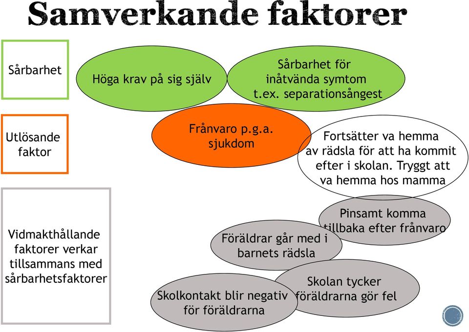 Tryggt att va hemma hos mamma Vidmakthållande faktorer verkar tillsammans med sårbarhetsfaktorer Pinsamt