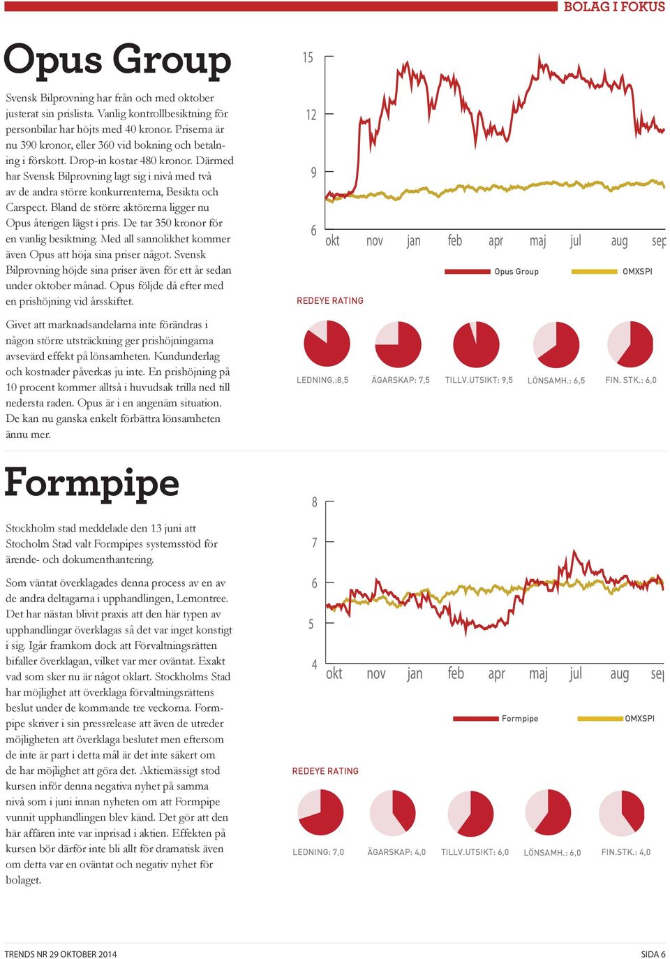 Därmed har Svensk Bilprovning lagt sig i nivå med två av de andra större konkurrenterna, Besikta och Carspect. Bland de större aktörerna ligger nu Opus återigen lägst i pris.