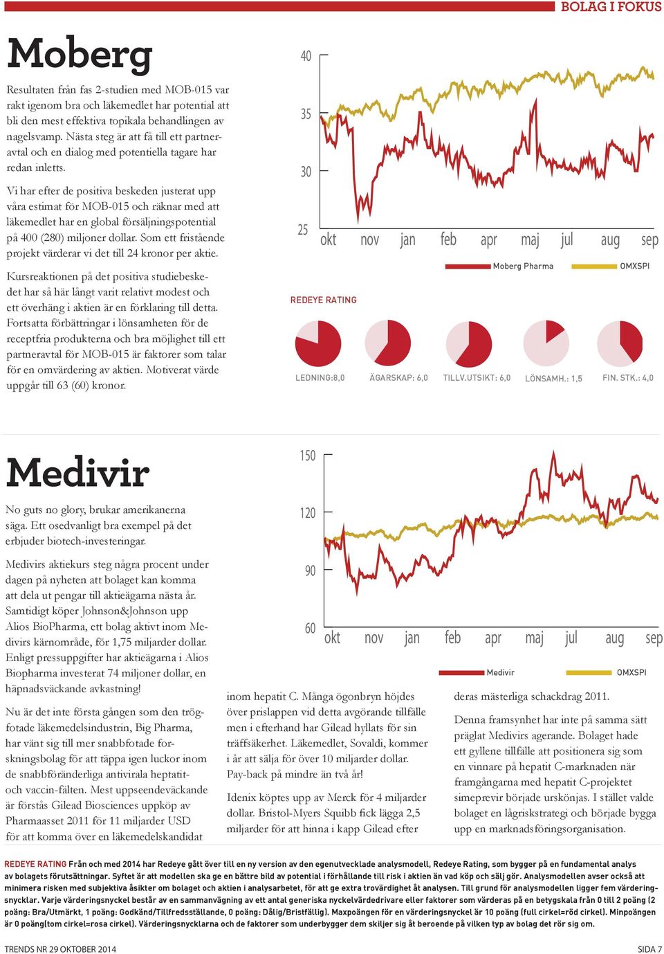 Vi har efter de positiva beskeden justerat upp våra estimat för MOB-015 och räknar med att läkemedlet har en global försäljningspotential på 400 (280) miljoner dollar.