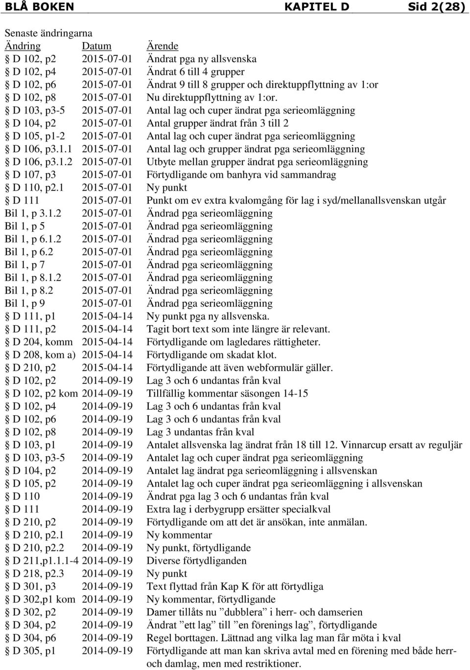 D 103, p3-5 2015-07-01 Antal lag och cuper ändrat pga serieomläggning D 104, p2 2015-07-01 Antal grupper ändrat från 3 till 2 D 105, p1-2 2015-07-01 Antal lag och cuper ändrat pga serieomläggning D