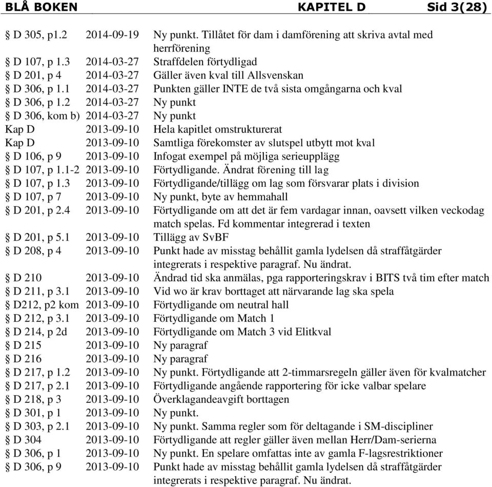 2 2014-03-27 Ny punkt D 306, kom b) 2014-03-27 Ny punkt Kap D 2013-09-10 Hela kapitlet omstrukturerat Kap D 2013-09-10 Samtliga förekomster av slutspel utbytt mot kval D 106, p 9 2013-09-10 Infogat