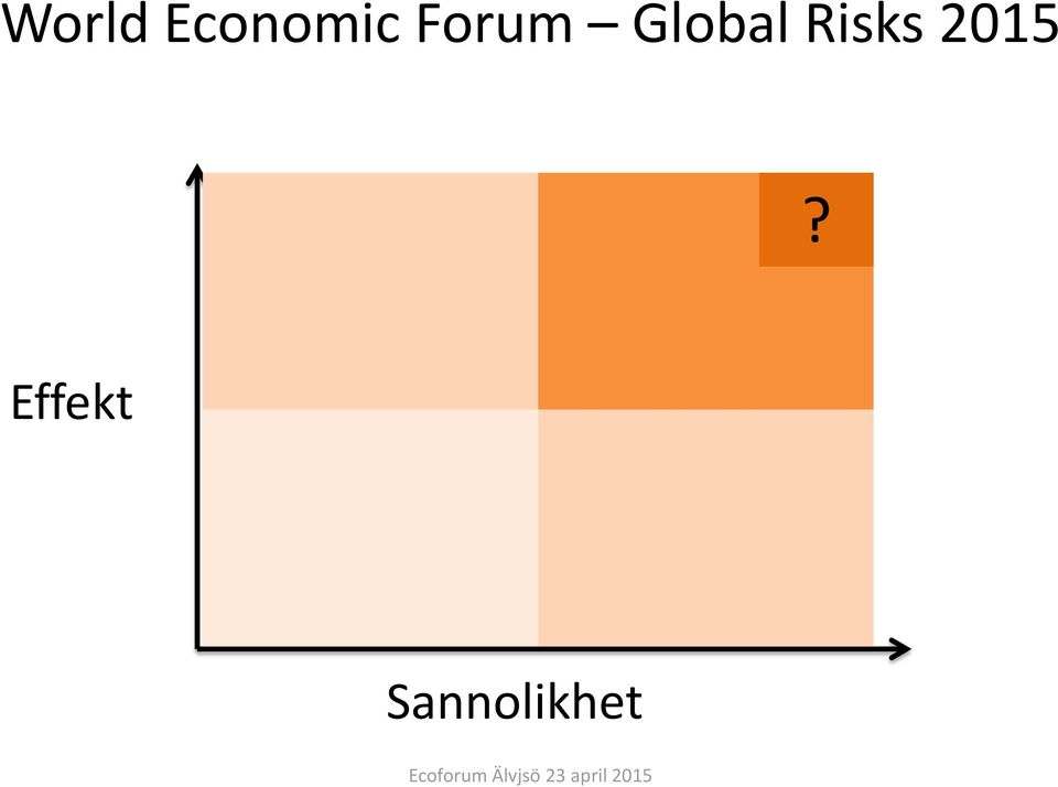 Risks 2015?