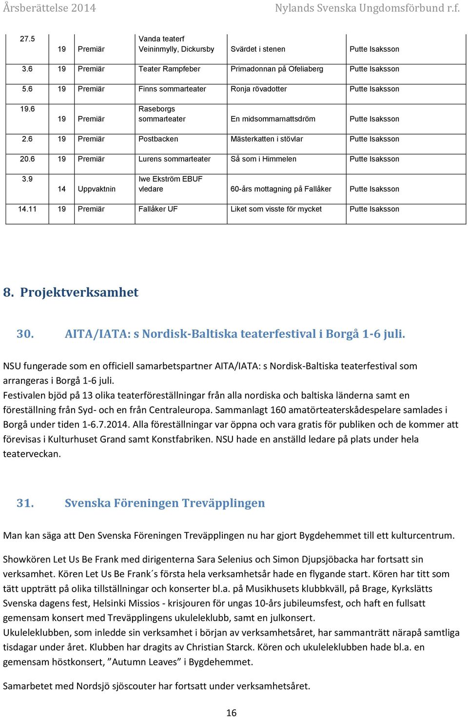 6 19 Premiär Postbacken Mästerkatten i stövlar Putte Isaksson 20.6 19 Premiär Lurens sommarteater Så som i Himmelen Putte Isaksson 3.