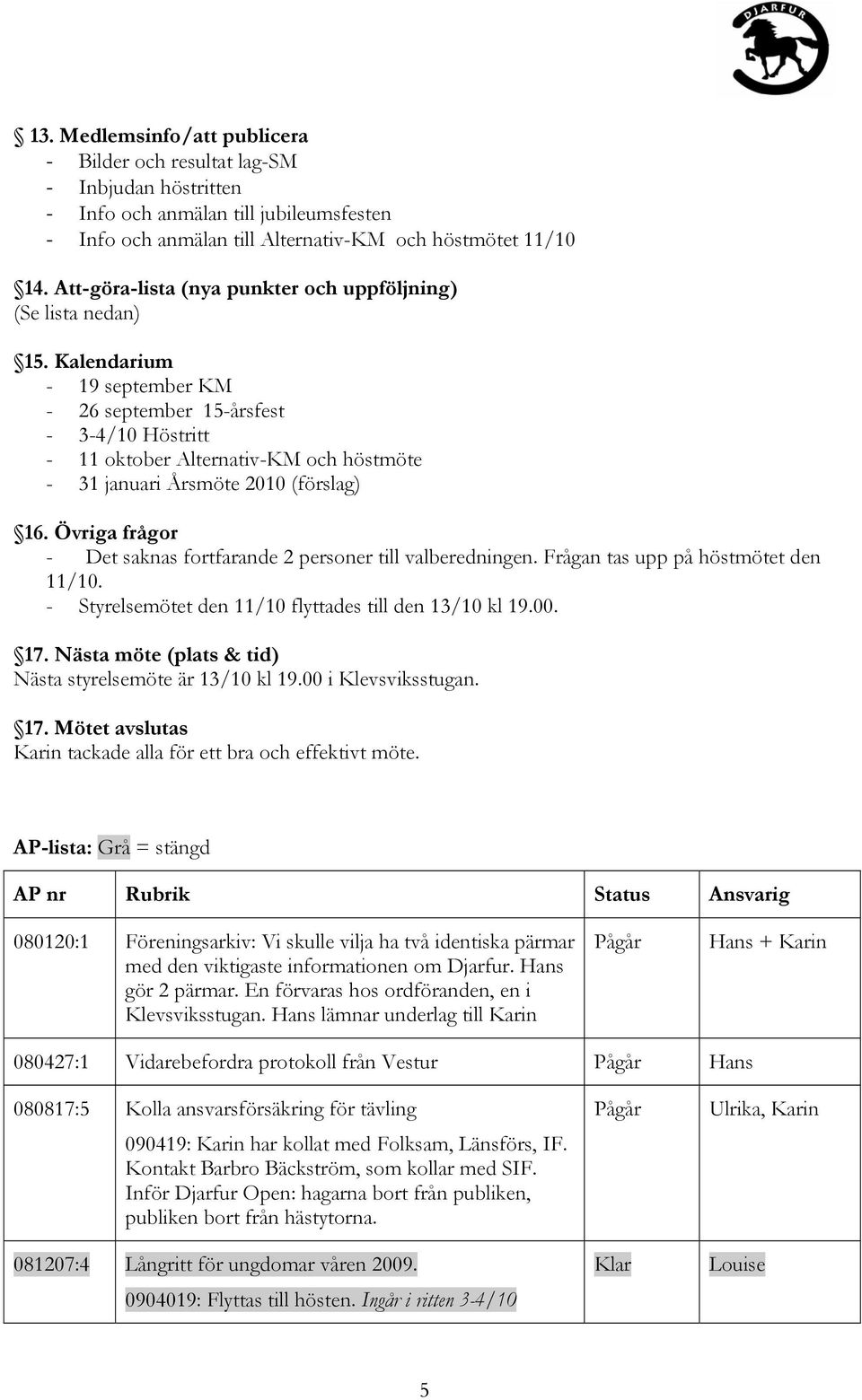 Kalendarium - 19 september KM - 26 september 15-årsfest - 3-4/10 Höstritt - 11 oktober Alternativ-KM och höstmöte - 31 januari Årsmöte 2010 (förslag) 16.