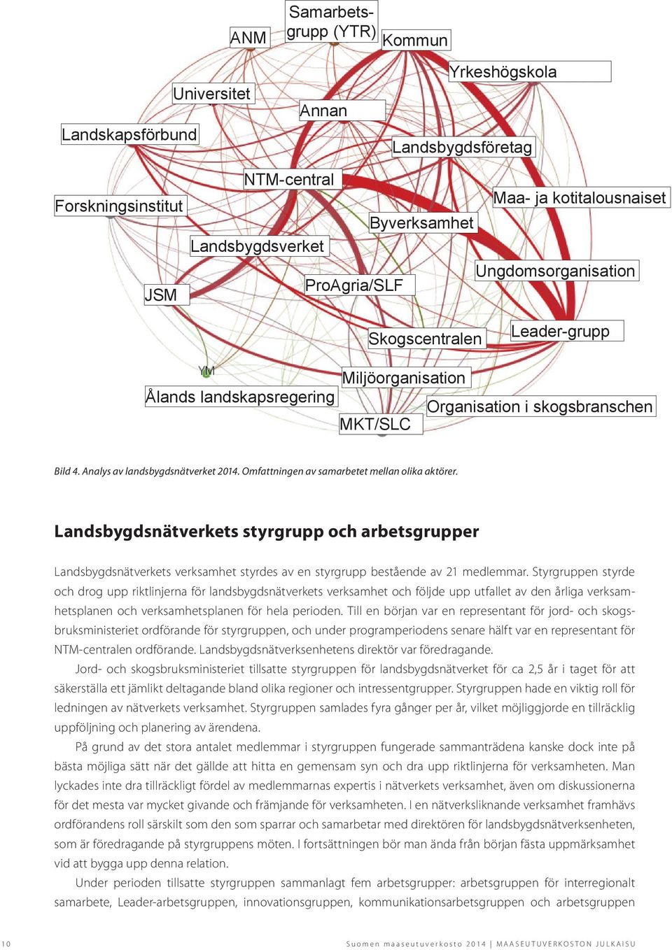 Omfattningen av samarbetet mellan olika aktörer. Landsbygdsnätverkets styrgrupp och arbetsgrupper Landsbygdsnätverkets verksamhet styrdes av en styrgrupp bestående av 21 medlemmar.