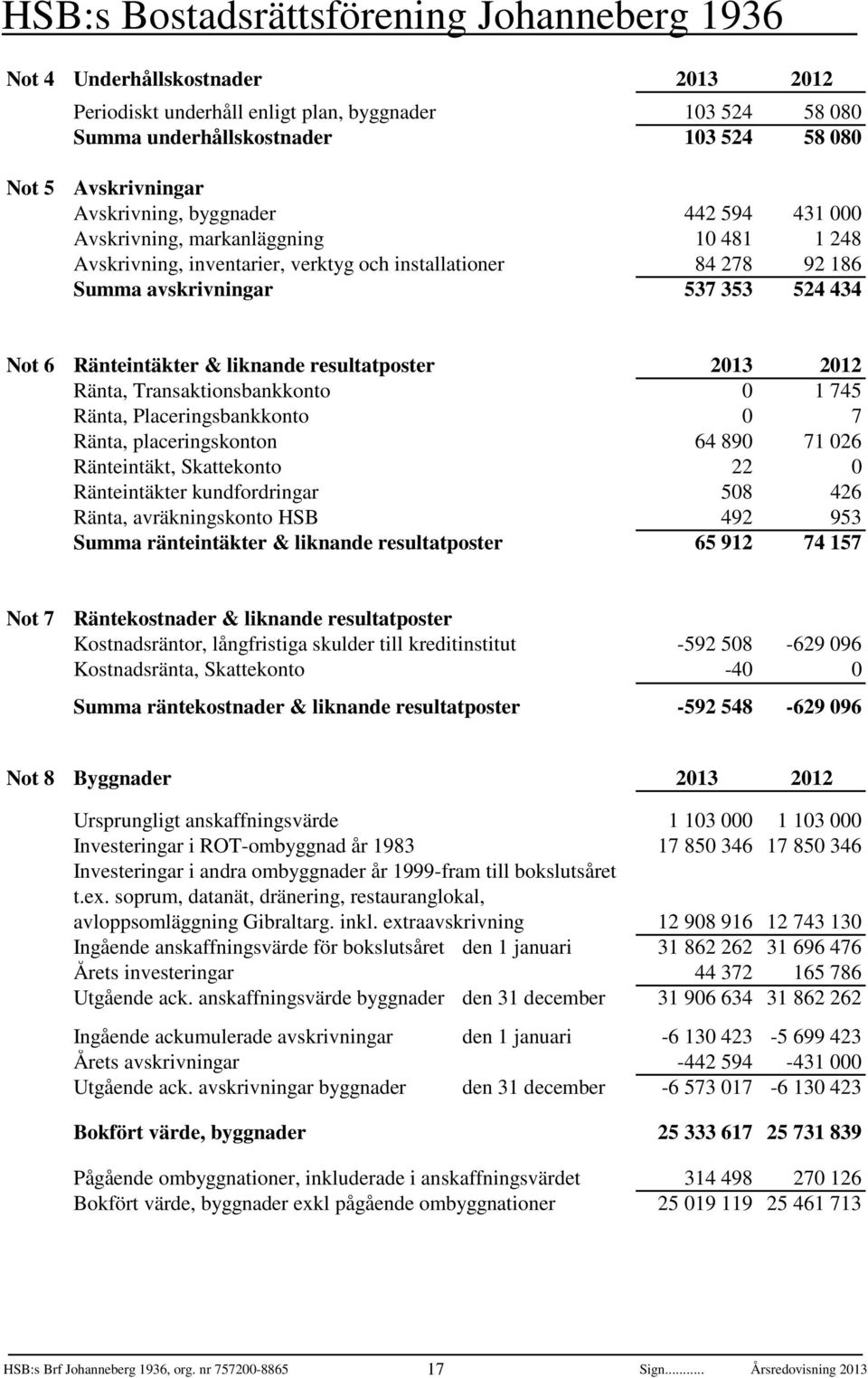 Ränta, Transaktionsbankkonto 0 1 745 Ränta, Placeringsbankkonto 0 7 Ränta, placeringskonton 64 890 71 026 Ränteintäkt, Skattekonto 22 0 Ränteintäkter kundfordringar 508 426 Ränta, avräkningskonto HSB