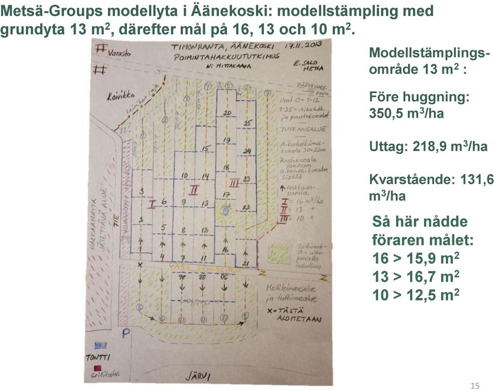 Modellstämplingsområde 13 m 2 : Före huggning: 350,5 m 3 /ha Uttag: 218,9 m 3 /ha