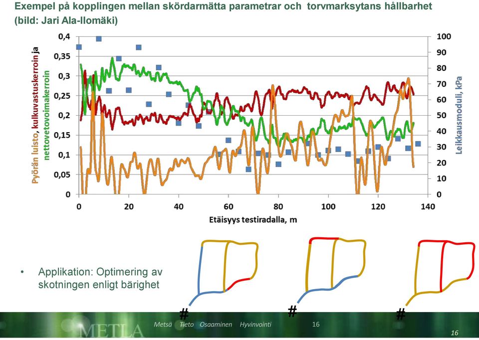 (bild: Jari Ala-Ilomäki) Applikation: