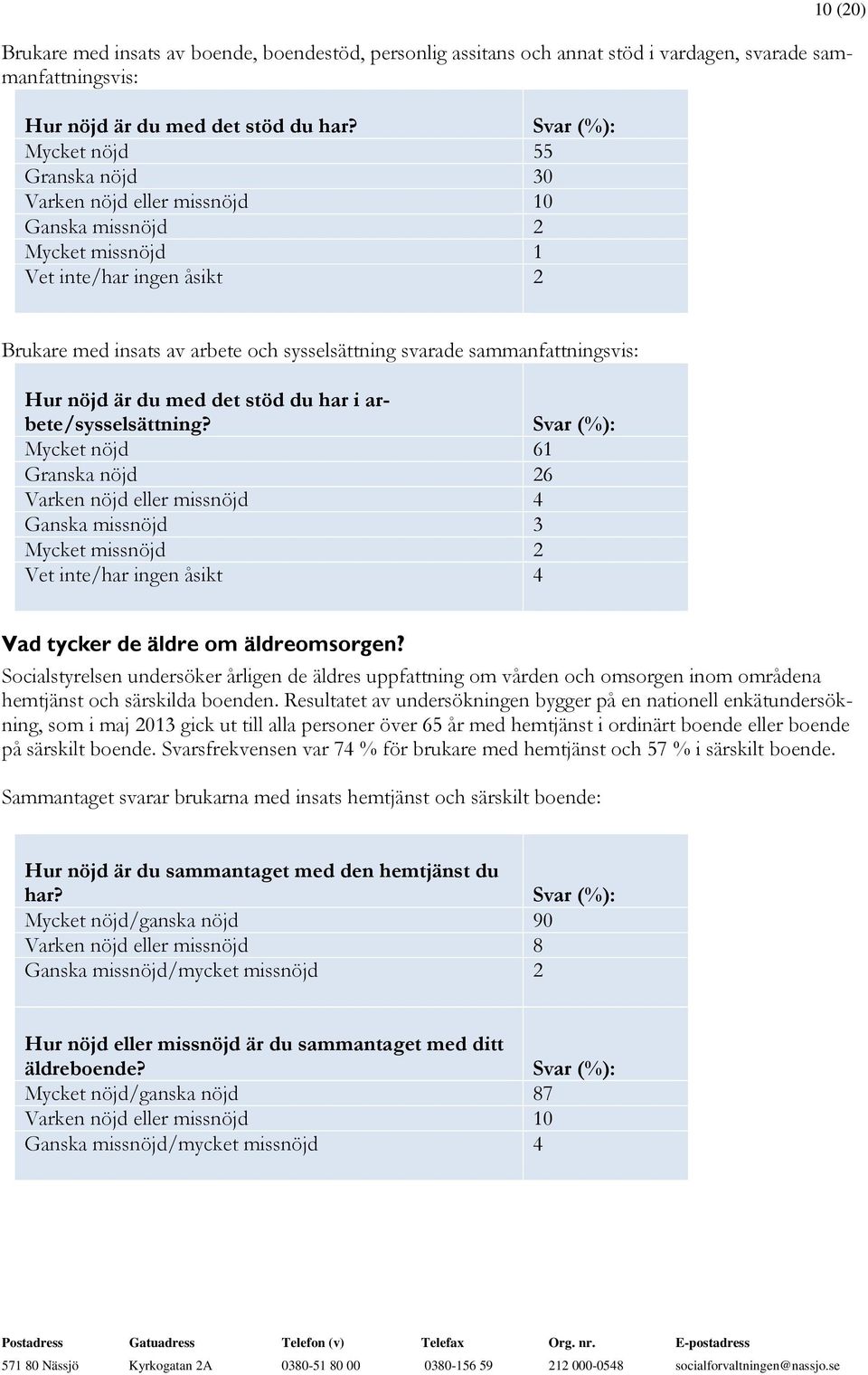 sammanfattningsvis: Hur nöjd är du med det stöd du har i arbete/sysselsättning?