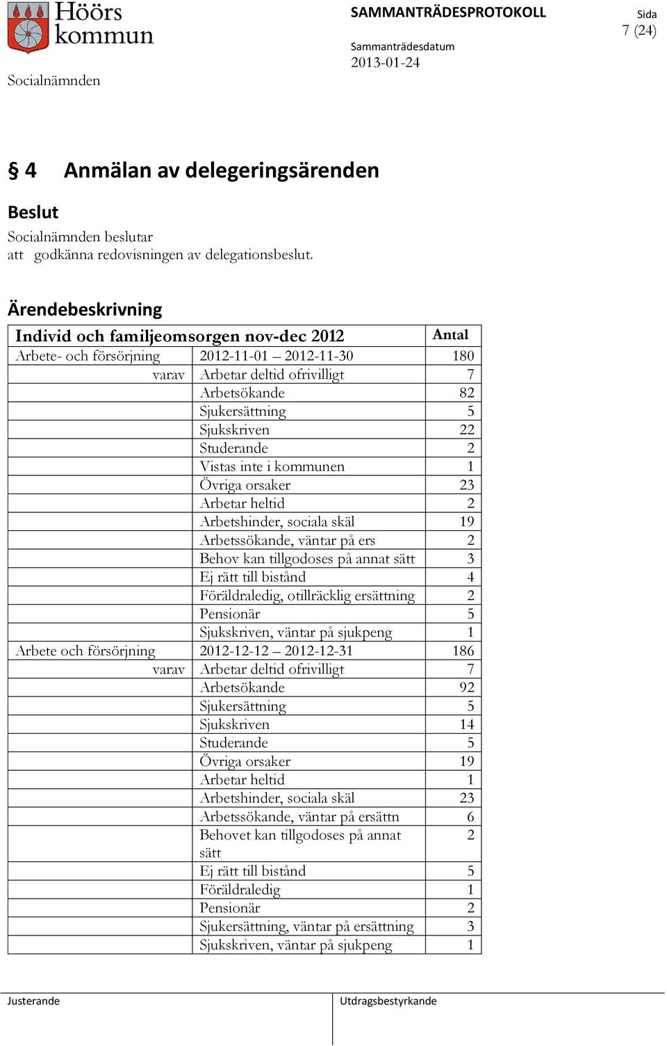 Studerande 2 Vistas inte i kommunen 1 Övriga orsaker 23 Arbetar heltid 2 Arbetshinder, sociala skäl 19 Arbetssökande, väntar på ers 2 Behov kan tillgodoses på annat sätt 3 Ej rätt till bistånd 4