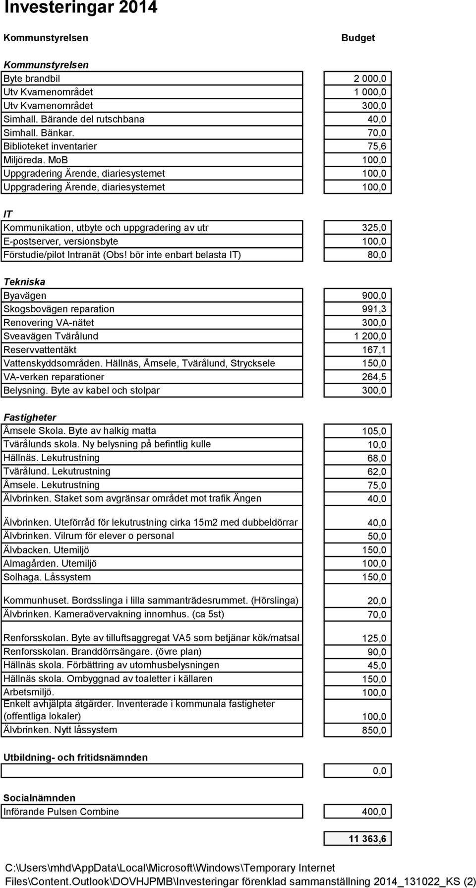 MoB 100,0 Uppgradering Ärende, diariesystemet 100,0 Uppgradering Ärende, diariesystemet 100,0 IT Kommunikation, utbyte och uppgradering av utr 325,0 E-postserver, versionsbyte 100,0 Förstudie/pilot