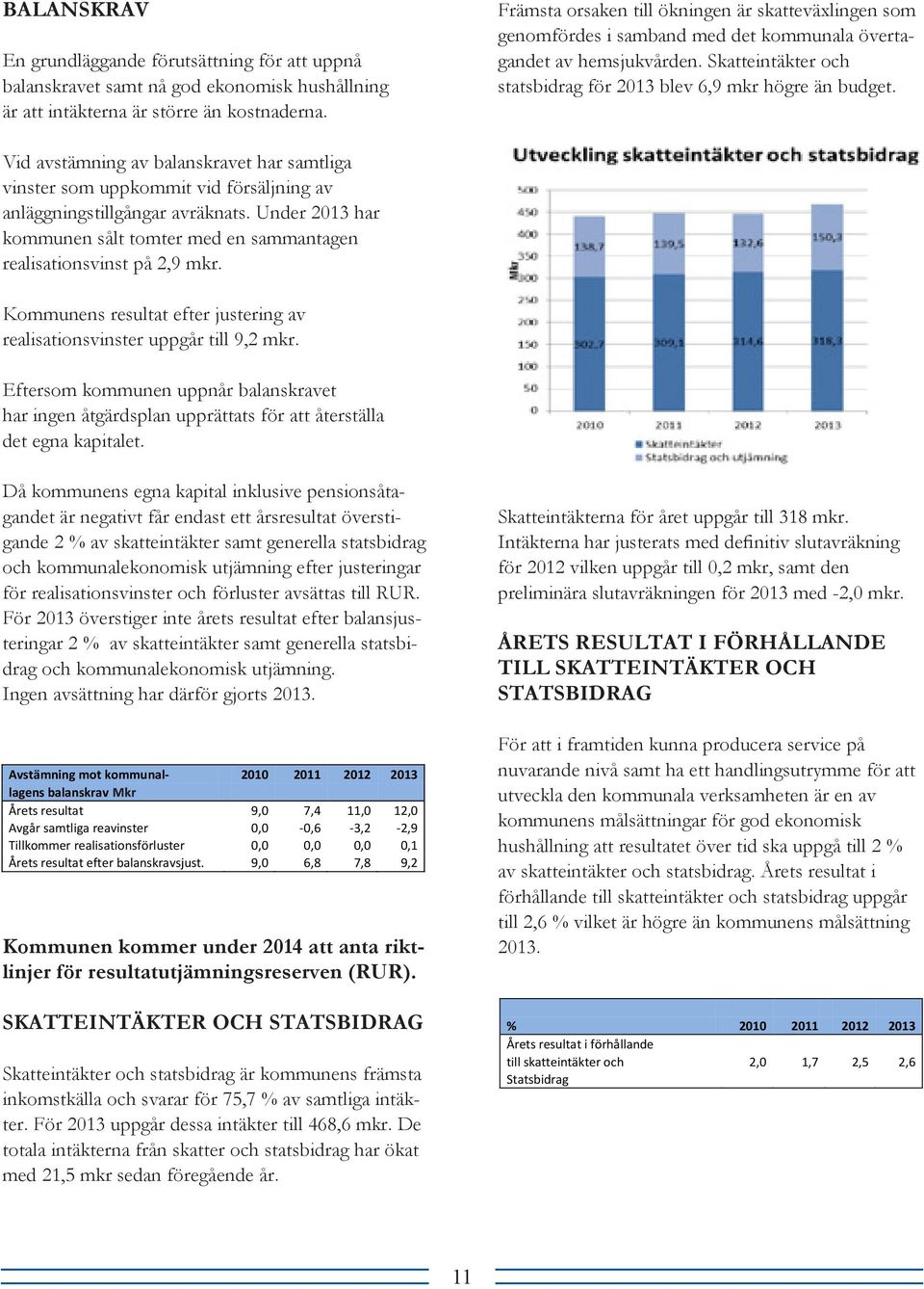 för att Vid avstämning av balanskravet har samtliga uppnå vinster En balanskravet grundläggande som uppkommit samt förutsättning nå vid god försäljning ekonomisk för att av hushållning Vid avstämning