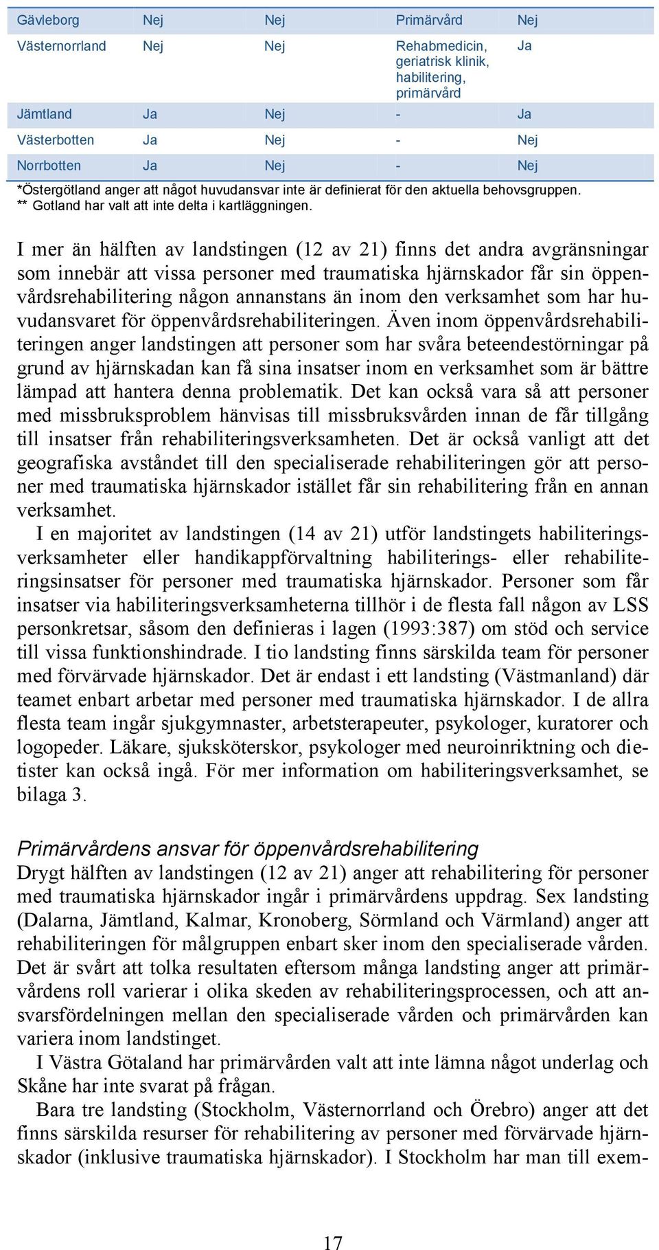 I mer än hälften av landstingen (12 av 21) finns det andra avgränsningar som innebär att vissa personer med traumatiska hjärnskador får sin öppenvårdsrehabilitering någon annanstans än inom den