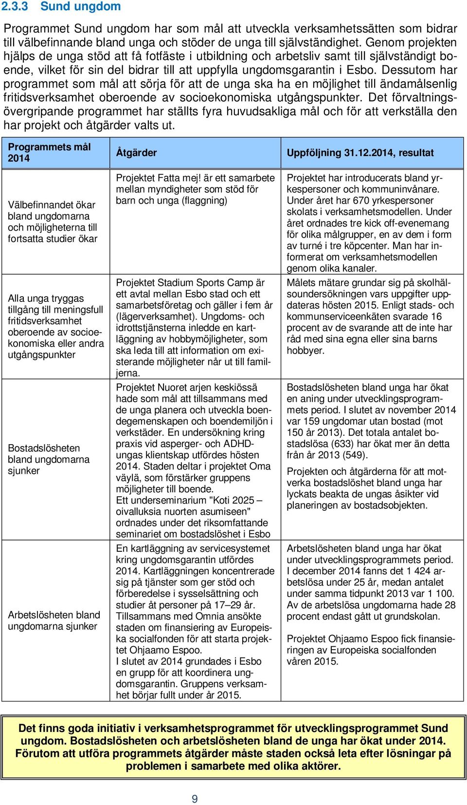 Dessutom har programmet som mål att sörja för att de unga ska ha en möjlighet till ändamålsenlig fritidsverksamhet oberoende av socioekonomiska utgångspunkter.