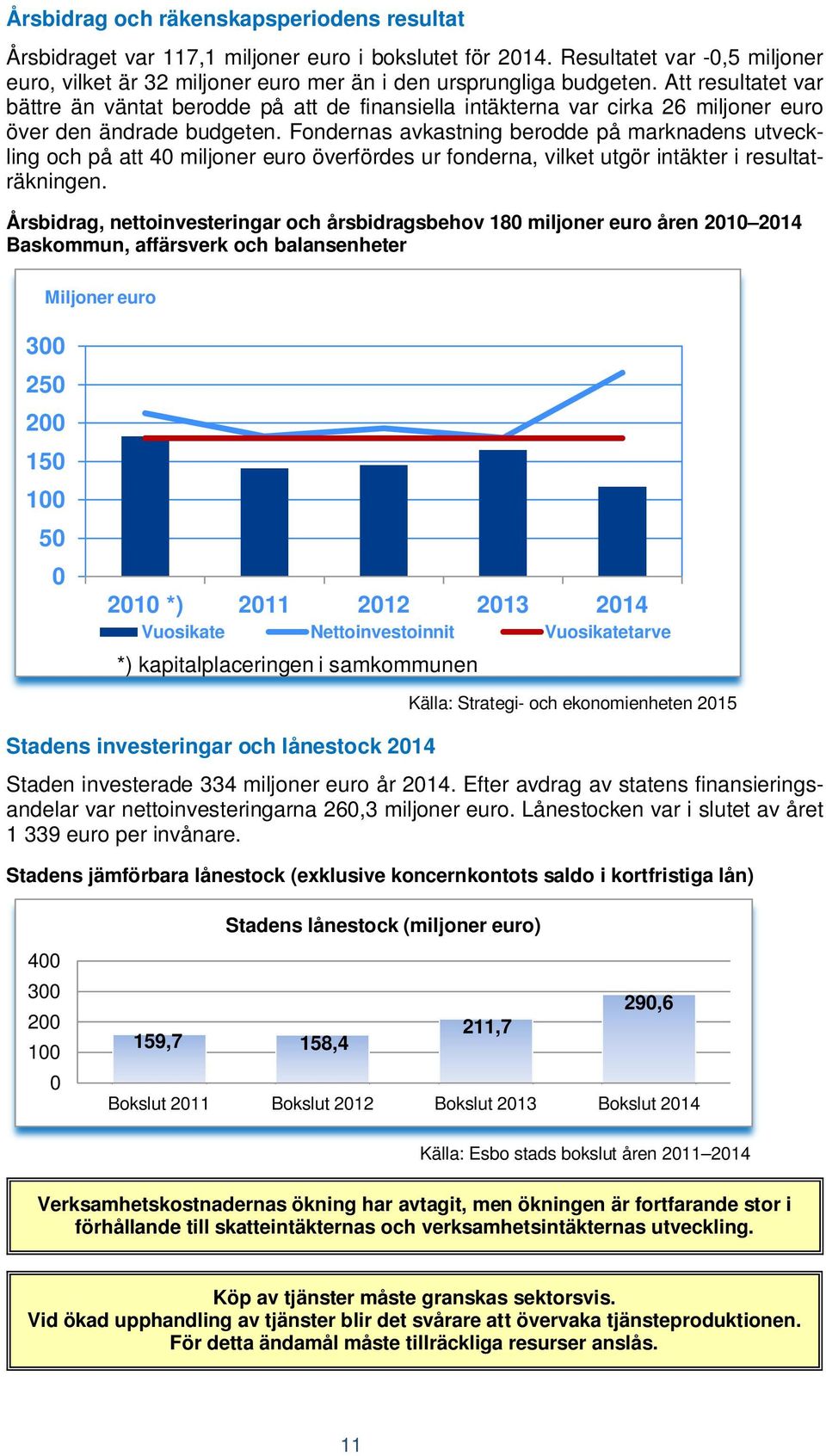 Fondernas avkastning berodde på marknadens utveckling och på att 40 miljoner euro överfördes ur fonderna, vilket utgör intäkter i resultaträkningen.