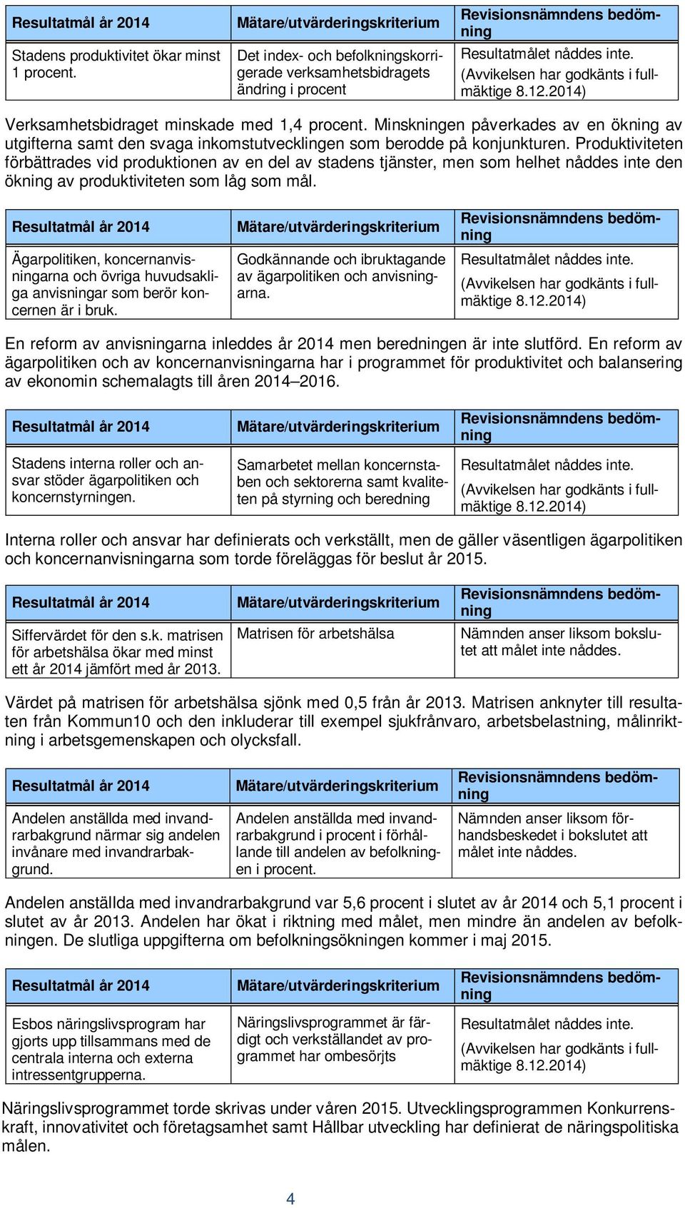 2014) Verksamhetsbidraget minskade med 1,4 procent. Minskningen påverkades av en ökning av utgifterna samt den svaga inkomstutvecklingen som berodde på konjunkturen.