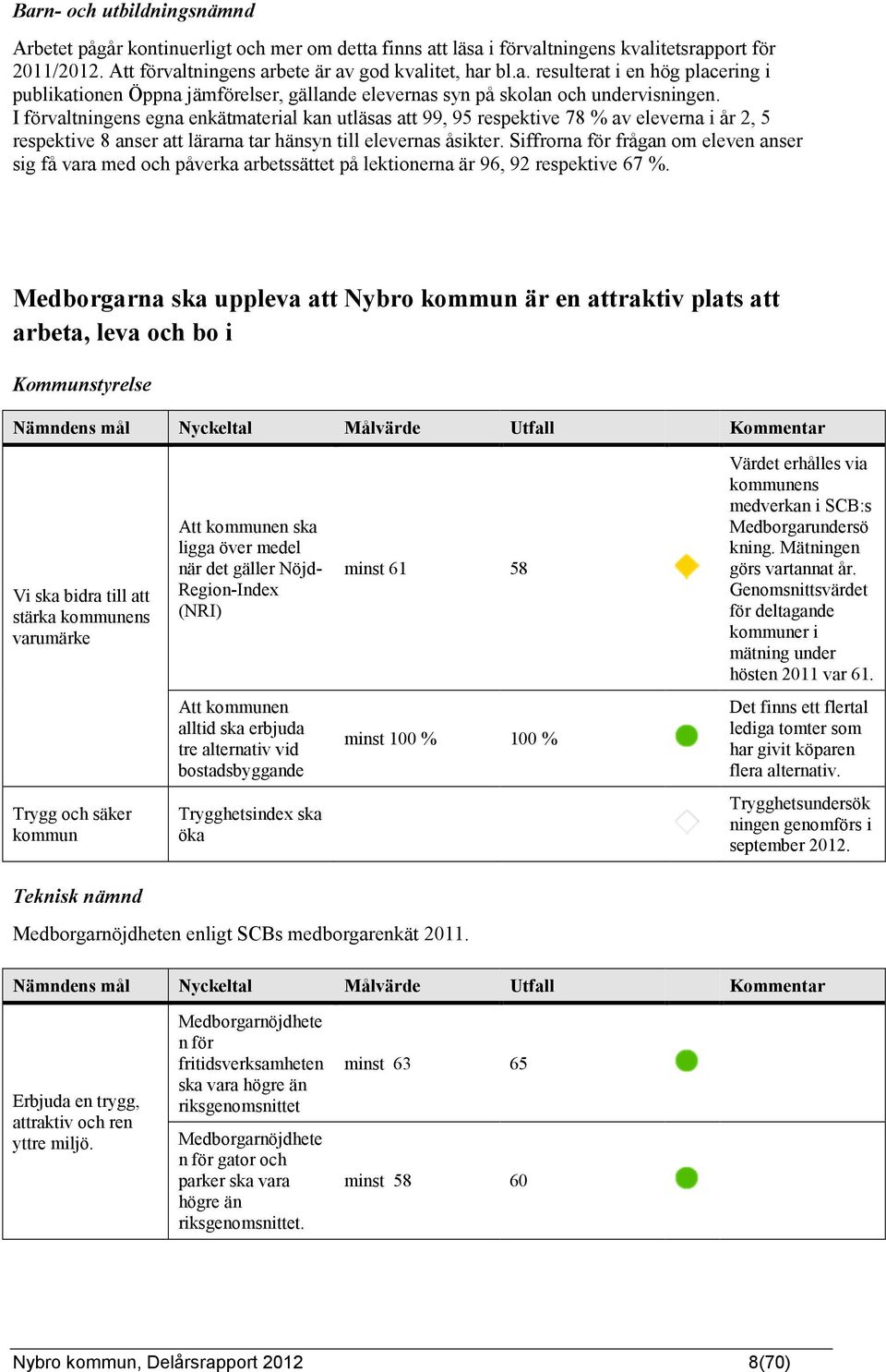 Siffrorna för frågan om eleven anser sig få vara med och påverka arbetssättet på lektionerna är 96, 92 respektive 67 %.