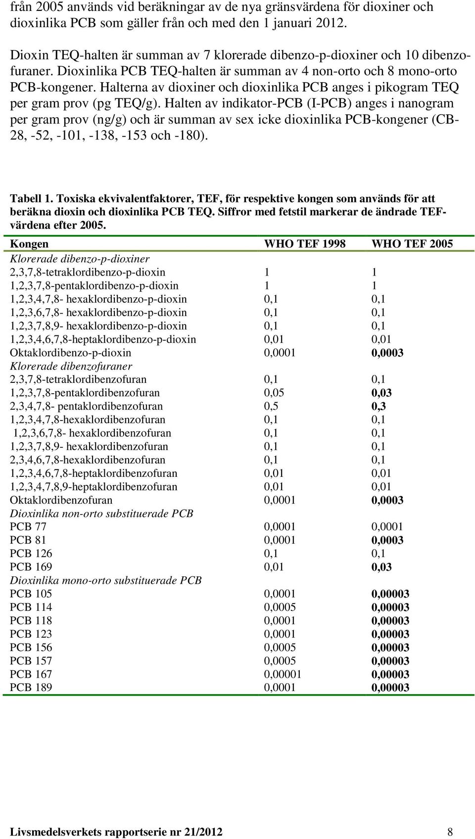 Halterna av dioxiner och dioxinlika PCB anges i pikogram TEQ per gram prov (pg TEQ/g).