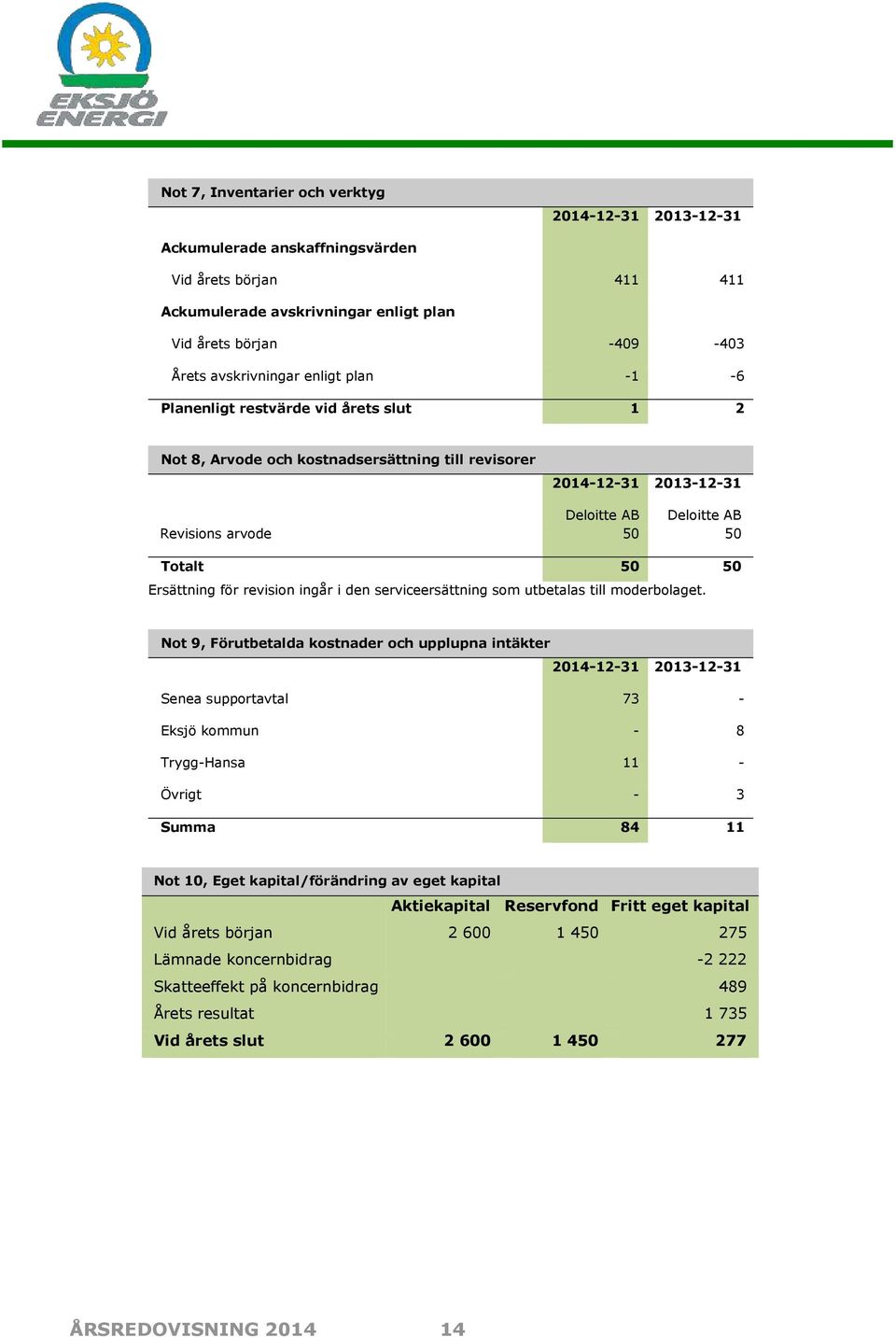 serviceersättning som utbetalas till moderbolaget.