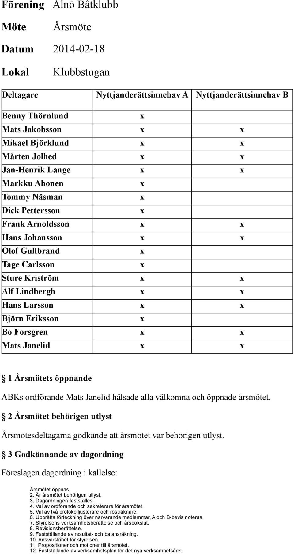 Larsson x x Björn Eriksson x Bo Forsgren x x Mats Janelid x x 1 Årsmötets öppnande ABKs ordförande Mats Janelid hälsade alla välkomna och öppnade årsmötet.