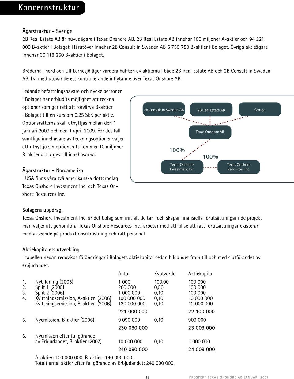Bröderna Thord och Ulf Lernesjö äger vardera hälften av aktierna i både 2B Real Estate AB och 2B Consult in Sweden AB. Därmed utövar de ett kontrollerande inflytande över Texas Onshore AB.