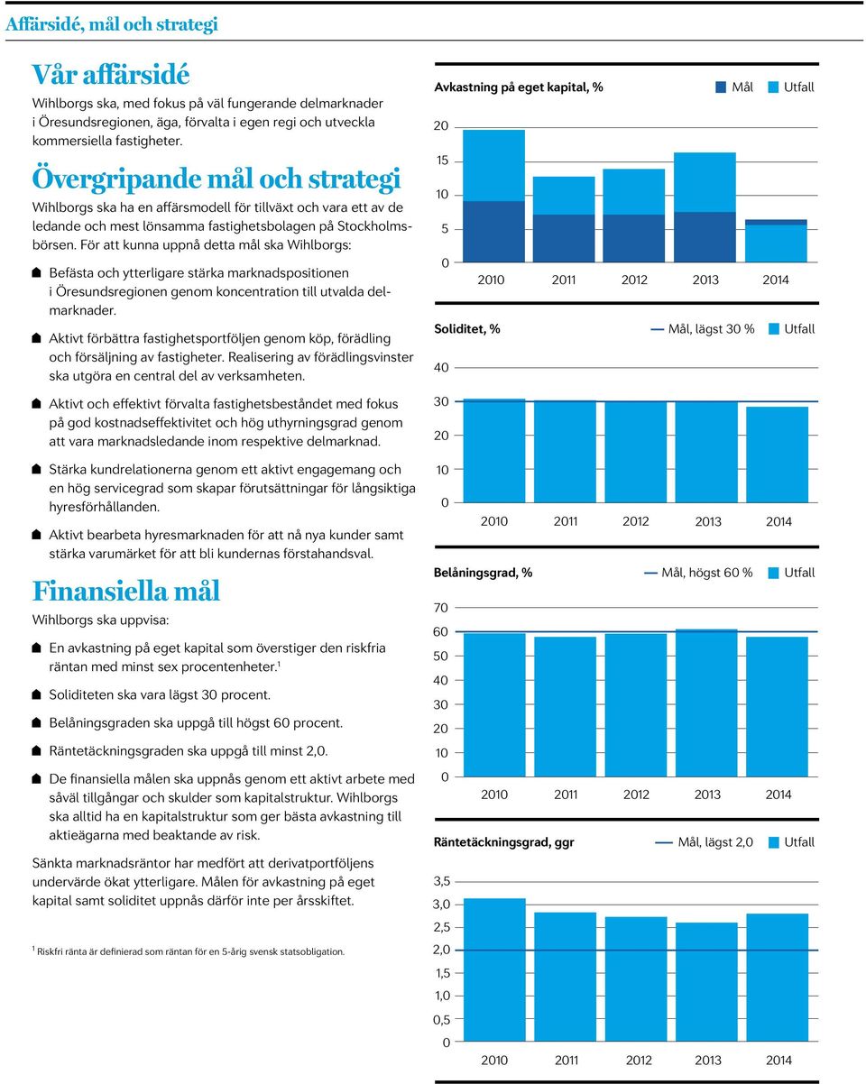 För att kunna uppnå detta mål ska Wihlborgs: Befästa och ytterligare stärka marknadspositionen i Öresundsregionen genom koncentration till utvalda delmarknader.