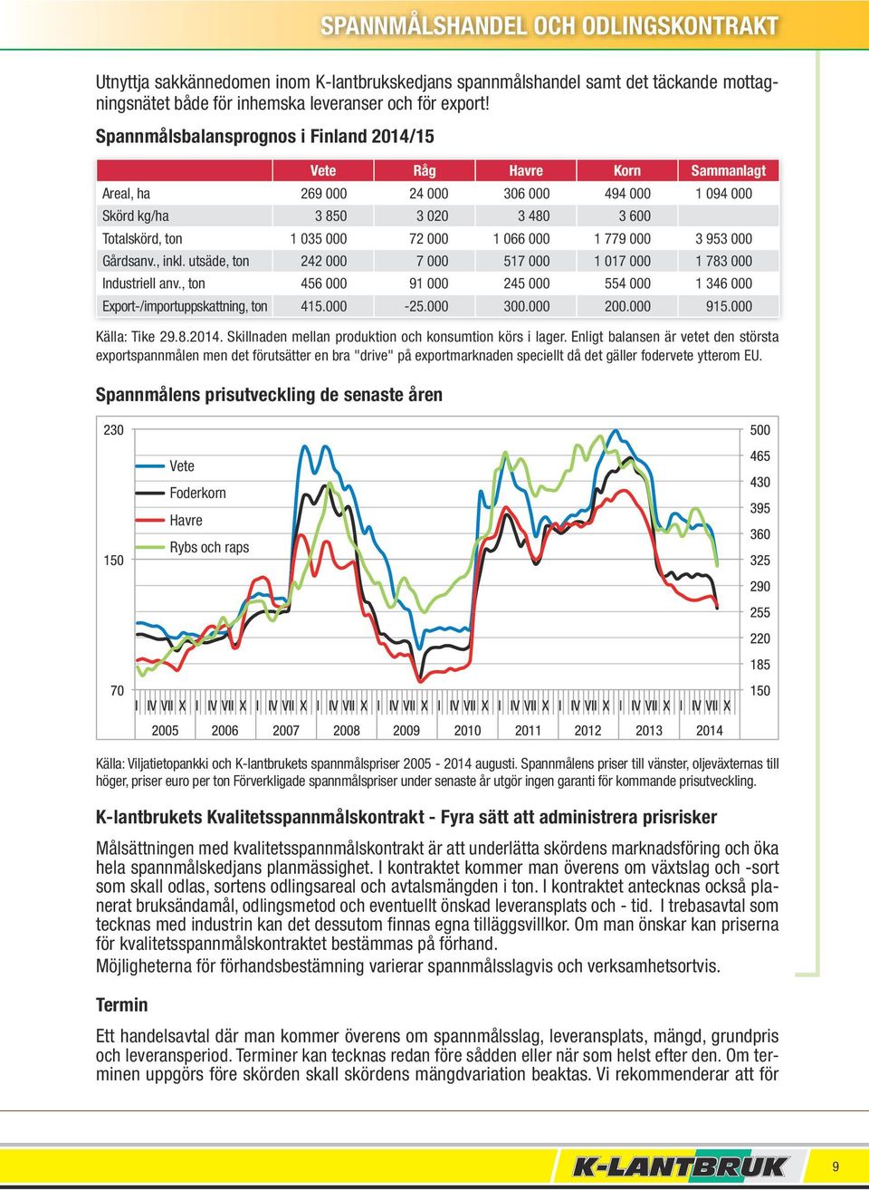 000 1 779 000 3 953 000 Gårdsanv., inkl. utsäde, ton 242 000 7 000 517 000 1 017 000 1 783 000 Industriell anv., ton 456 000 91 000 245 000 554 000 1 346 000 Export-/importuppskattning, ton 415.