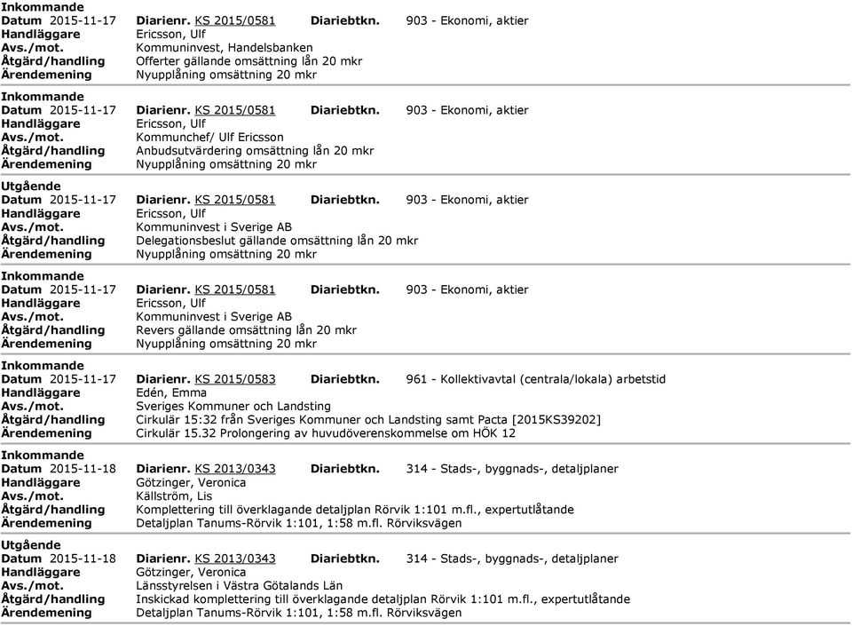 Handläggare Ericsson, lf Kommunchef/ lf Ericsson Åtgärd/handling nbudsutvärdering omsättning lån 20 mkr Ärendemening Nyupplåning omsättning 20 mkr tgående Datum 2015-11-17 Diarienr.