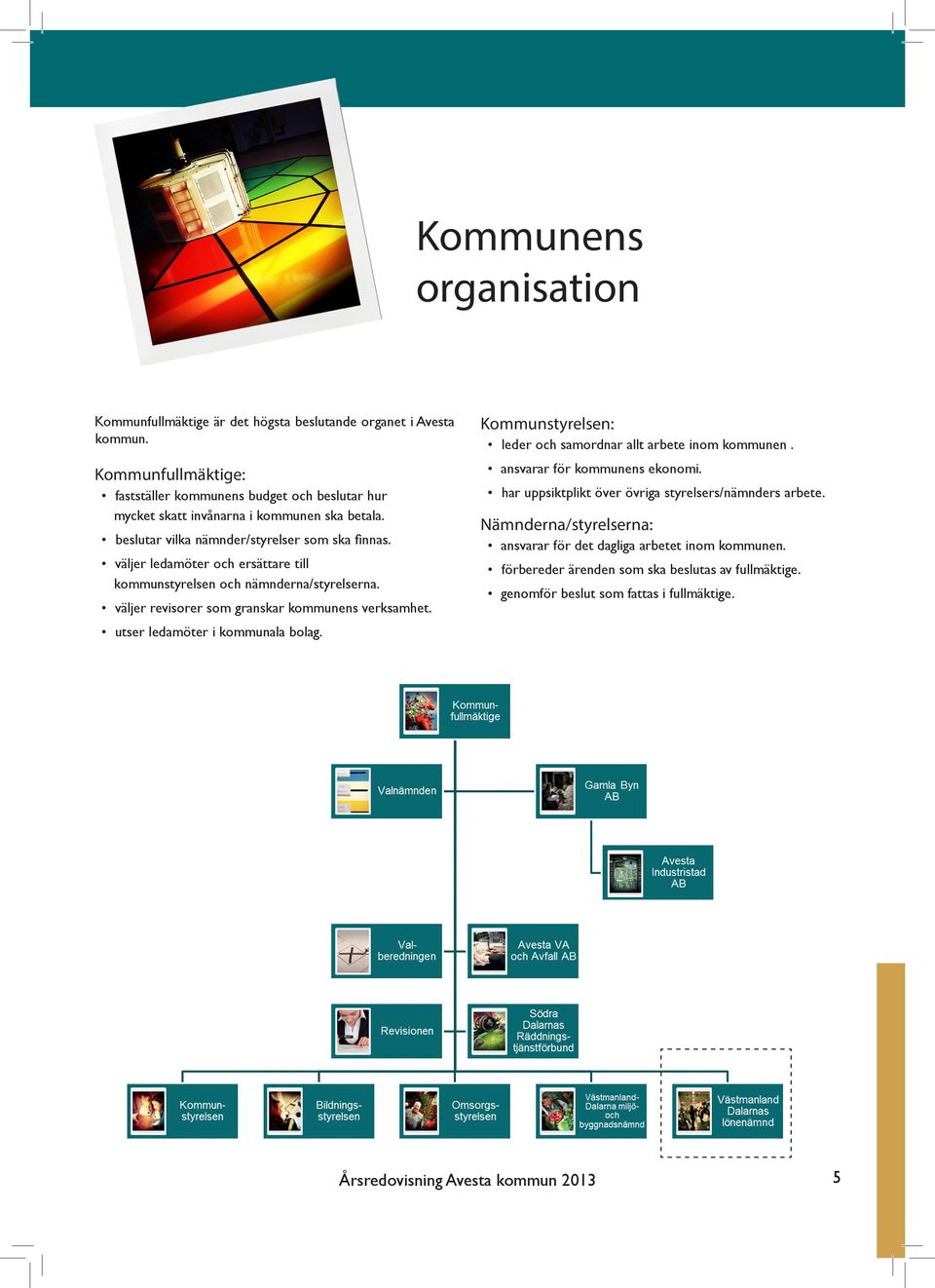 väljer ledamöter och ersättare till kommunstyrelsen och nämnderna/styrelserna. väljer revisorer som granskar kommunens verksamhet. utser ledamöter i kommunala bolag.