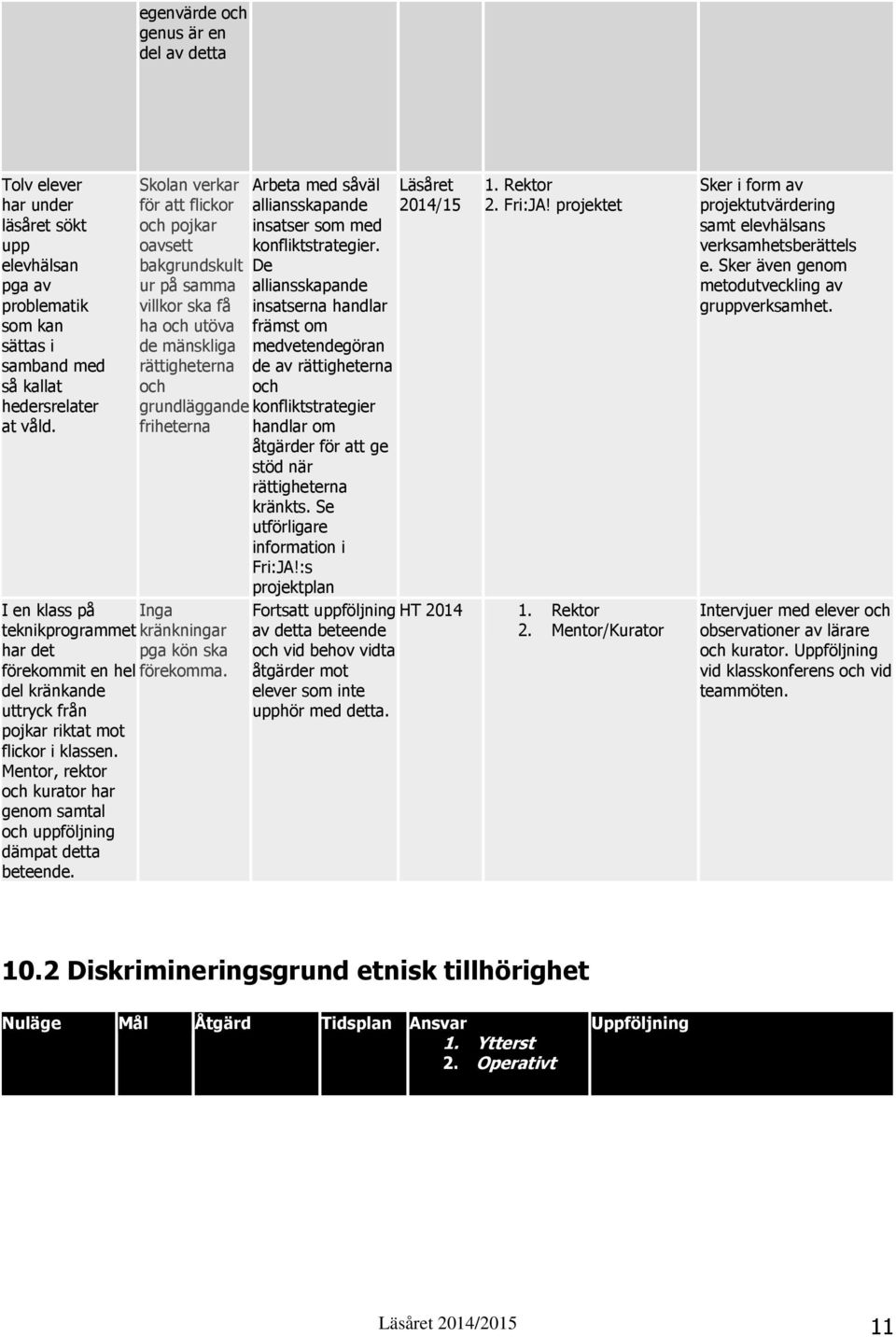 kränkningar har det pga kön ska förekommit en hel förekomma. del kränkande uttryck från pojkar riktat mot flickor i klassen.